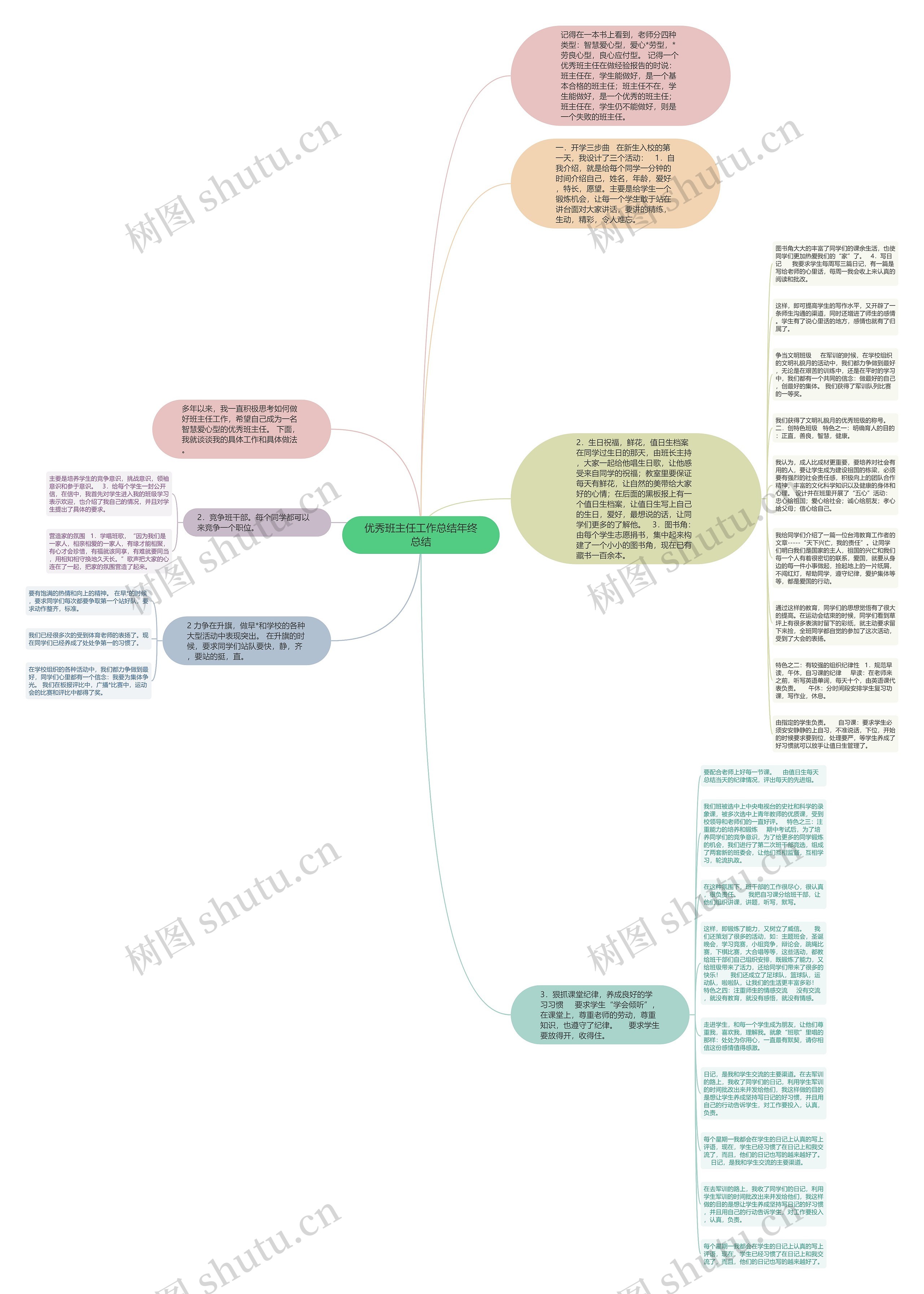优秀班主任工作总结年终总结思维导图