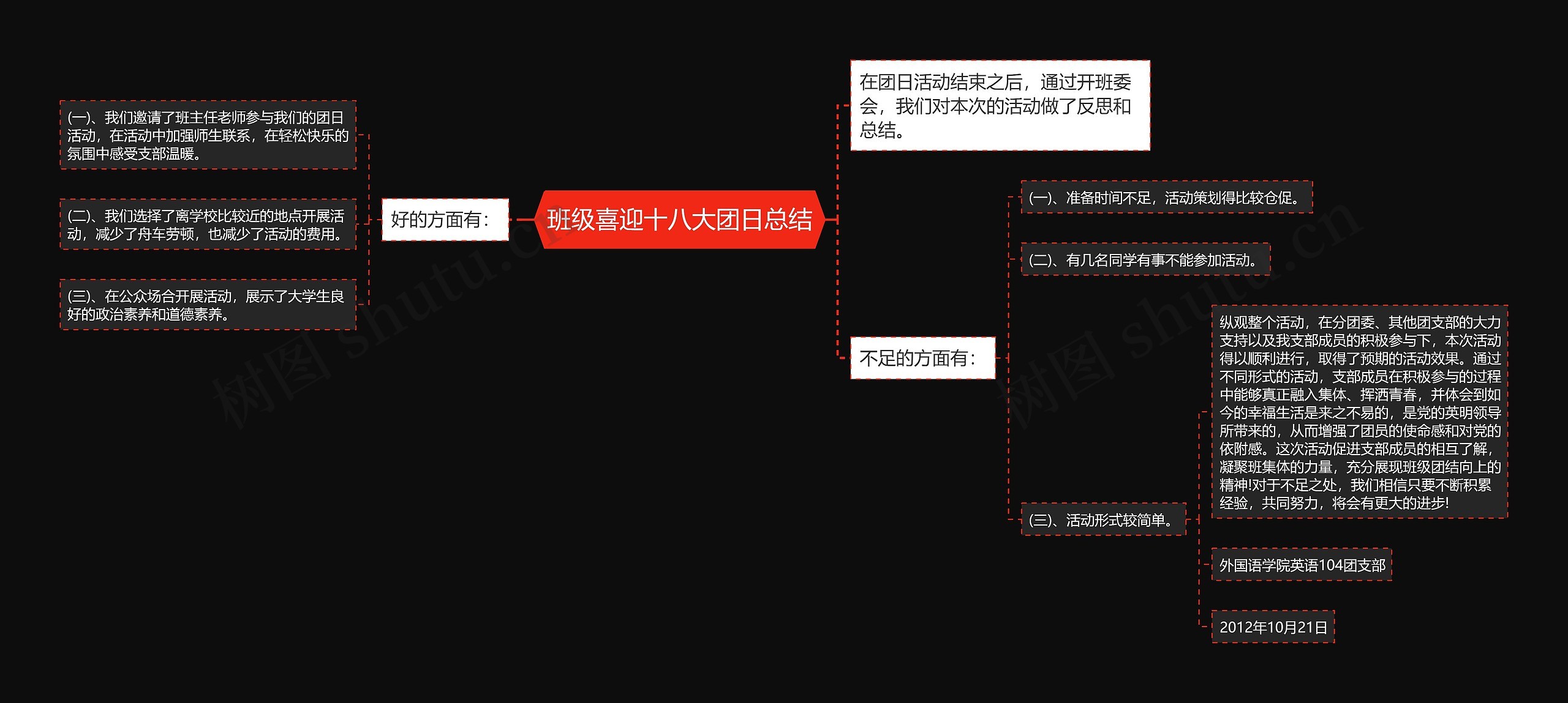 班级喜迎十八大团日总结