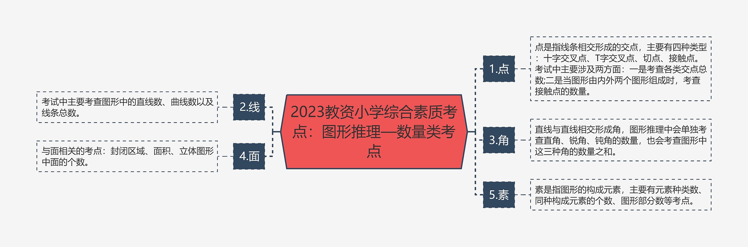2023教资小学综合素质考点：图形推理—数量类考点