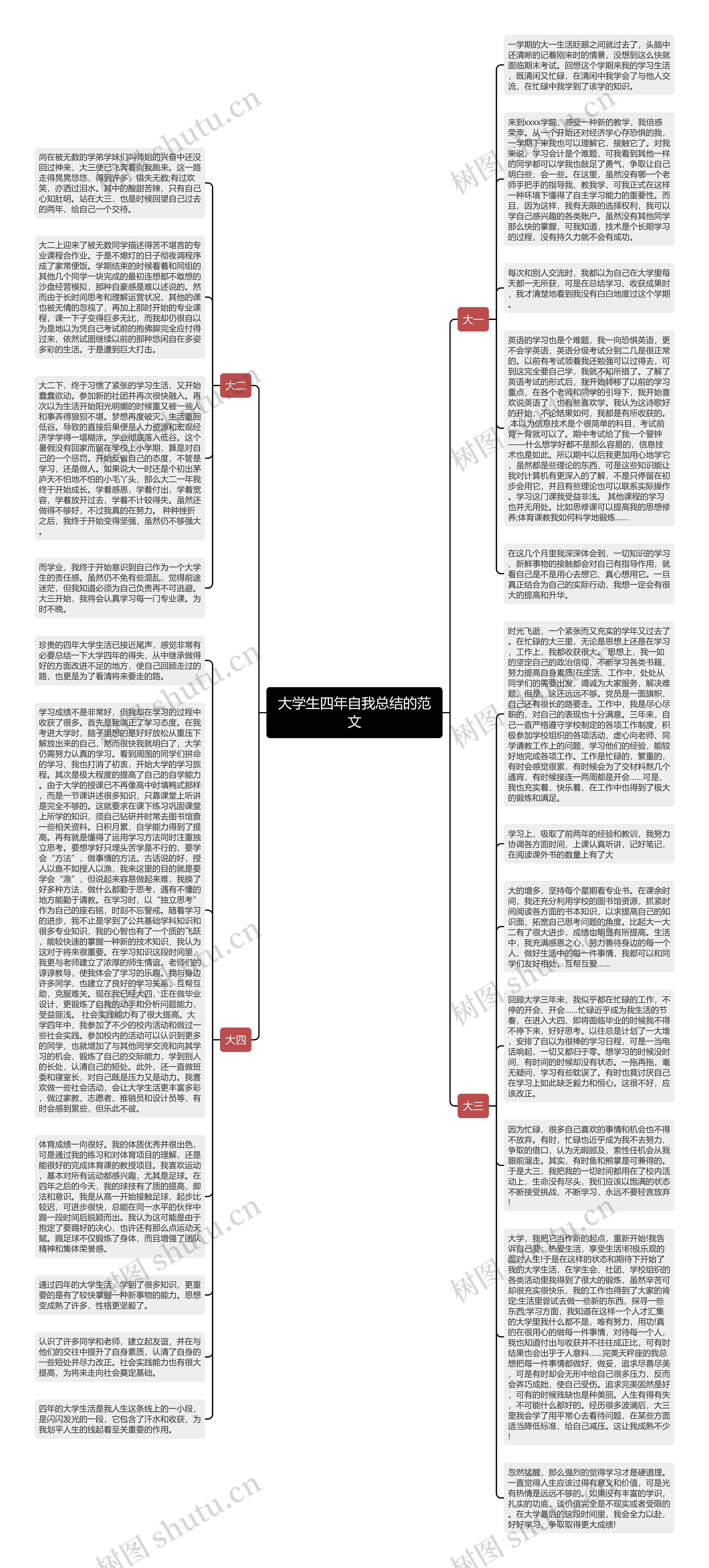 大学生四年自我总结的范文