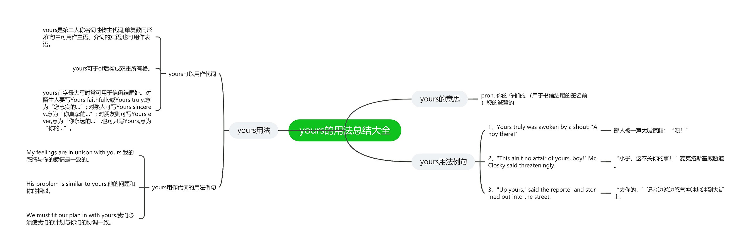 yours的用法总结大全思维导图