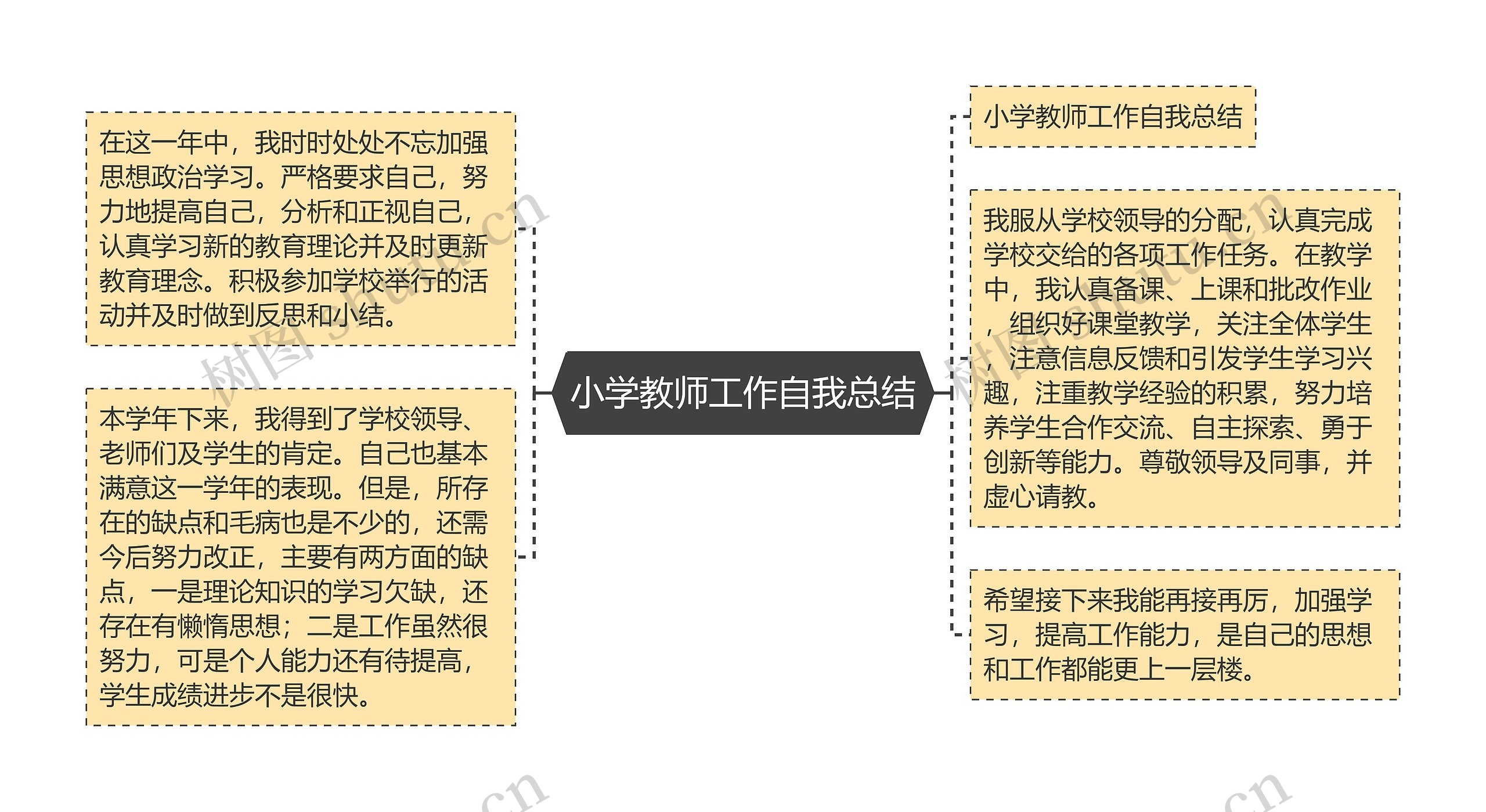 小学教师工作自我总结