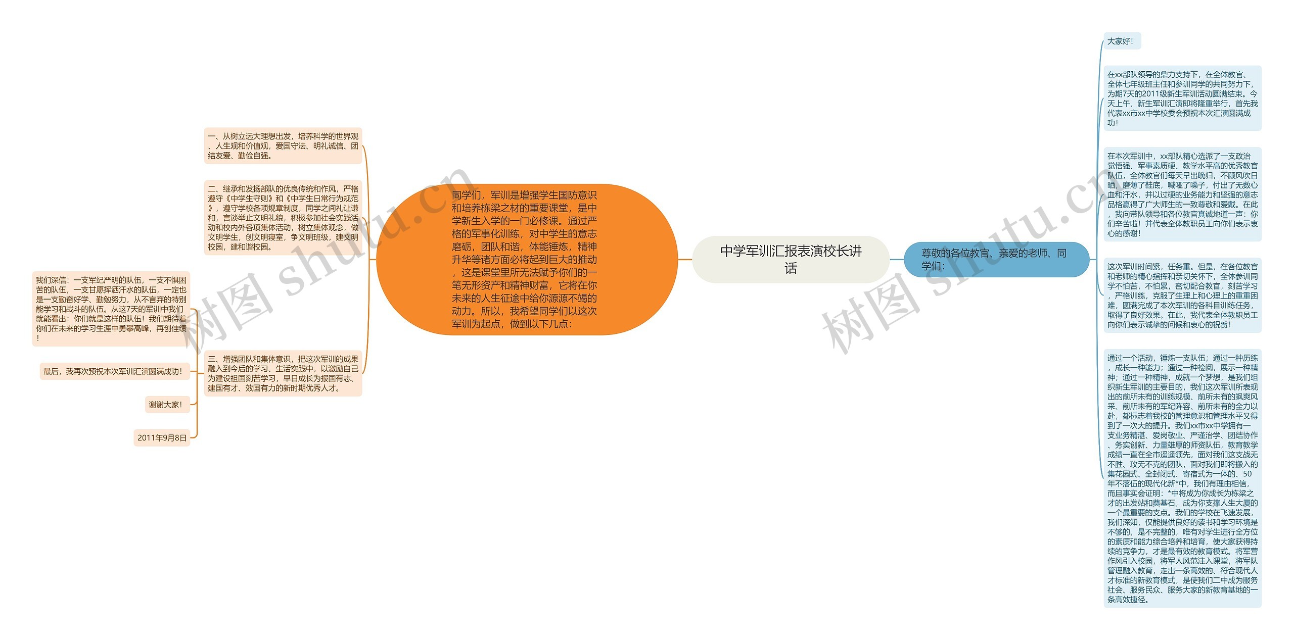 中学军训汇报表演校长讲话