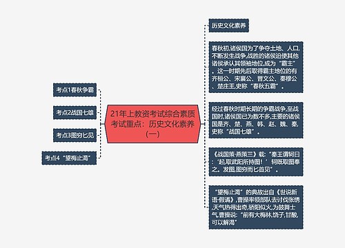 21年上教资考试综合素质考试重点：历史文化素养（一）