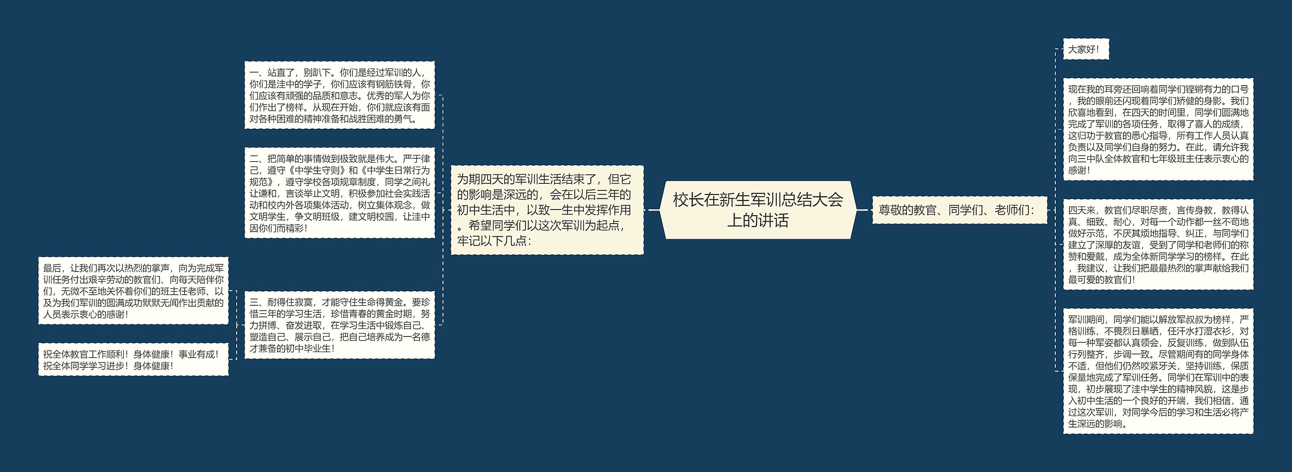 校长在新生军训总结大会上的讲话思维导图