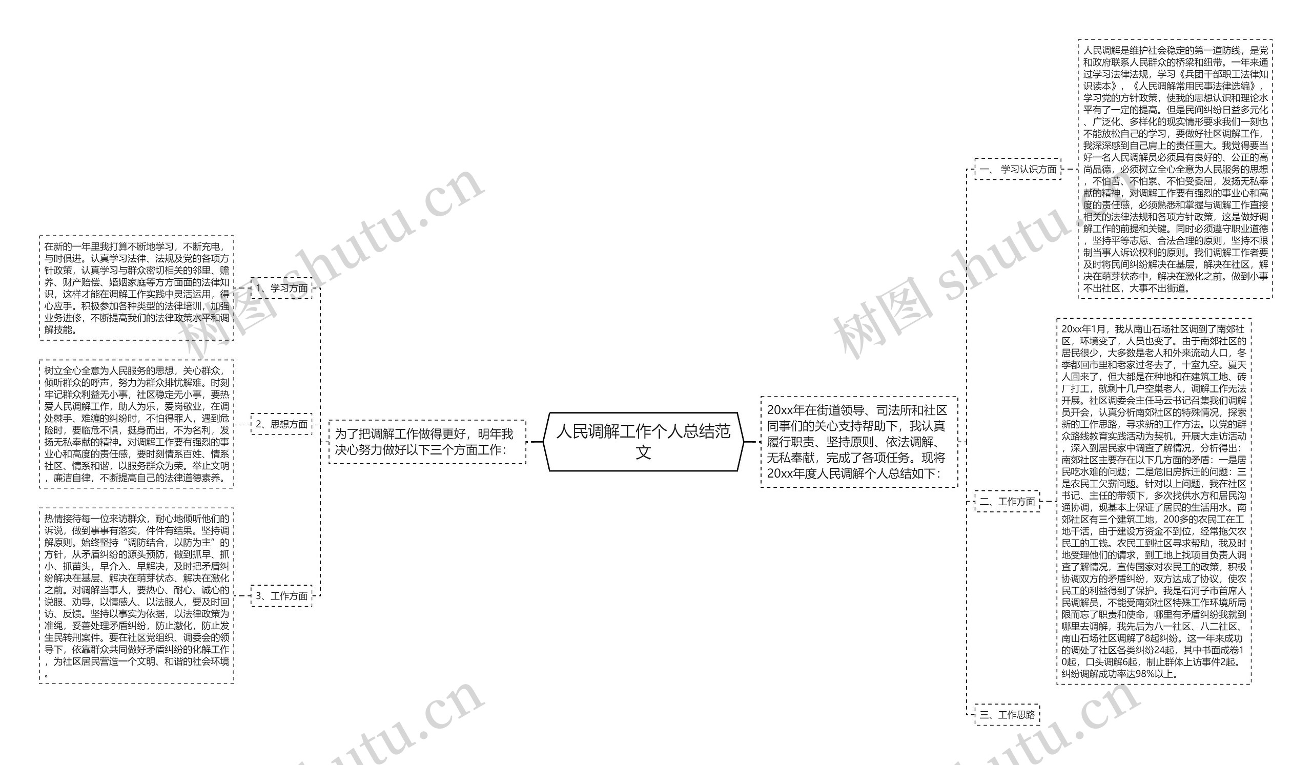 人民调解工作个人总结范文 人民调解工作个人总结范文