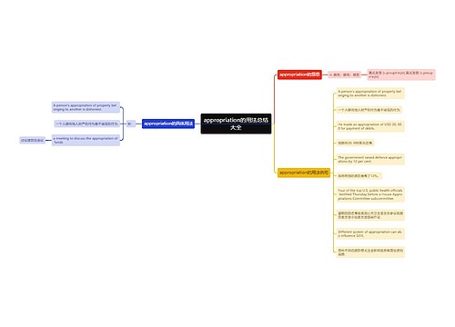 appropriation的用法总结大全