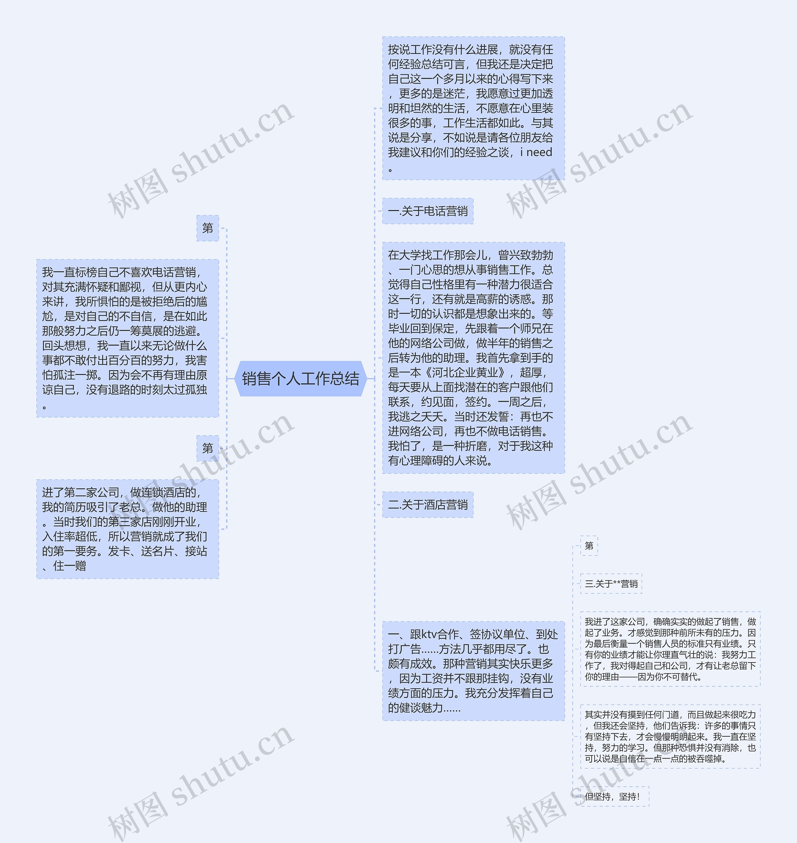 销售个人工作总结思维导图