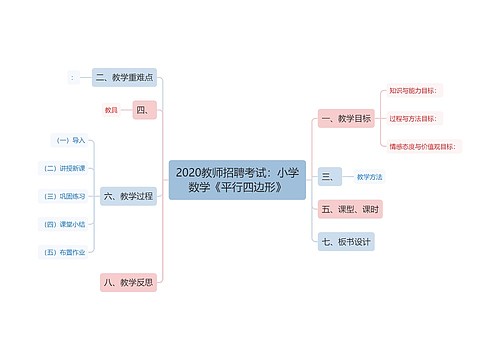 2020教师招聘考试:小学数学《平行四边形》 2020教师招聘考试:小学数学《平行四边形》