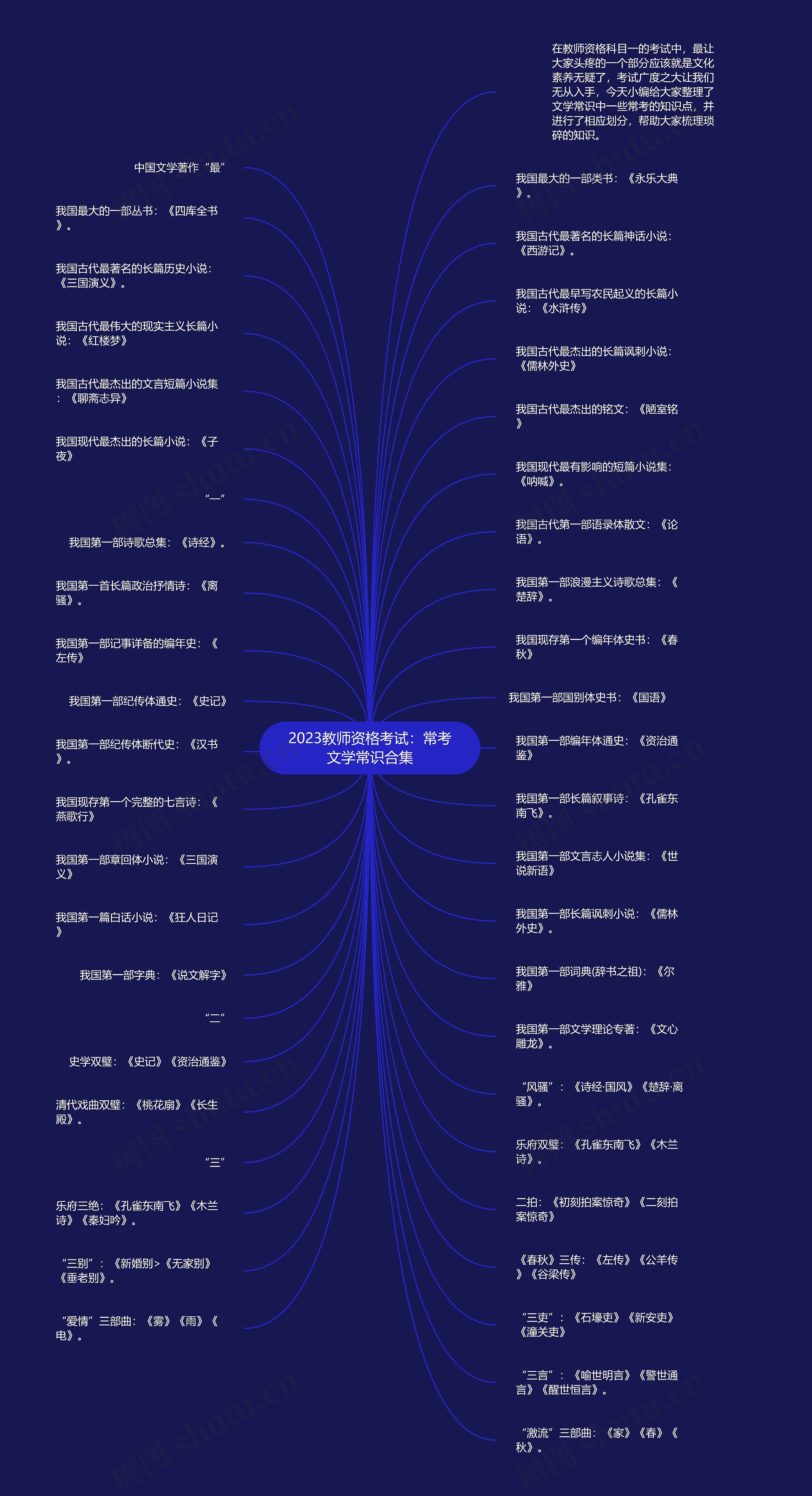 2023教师资格考试：常考文学常识合集思维导图