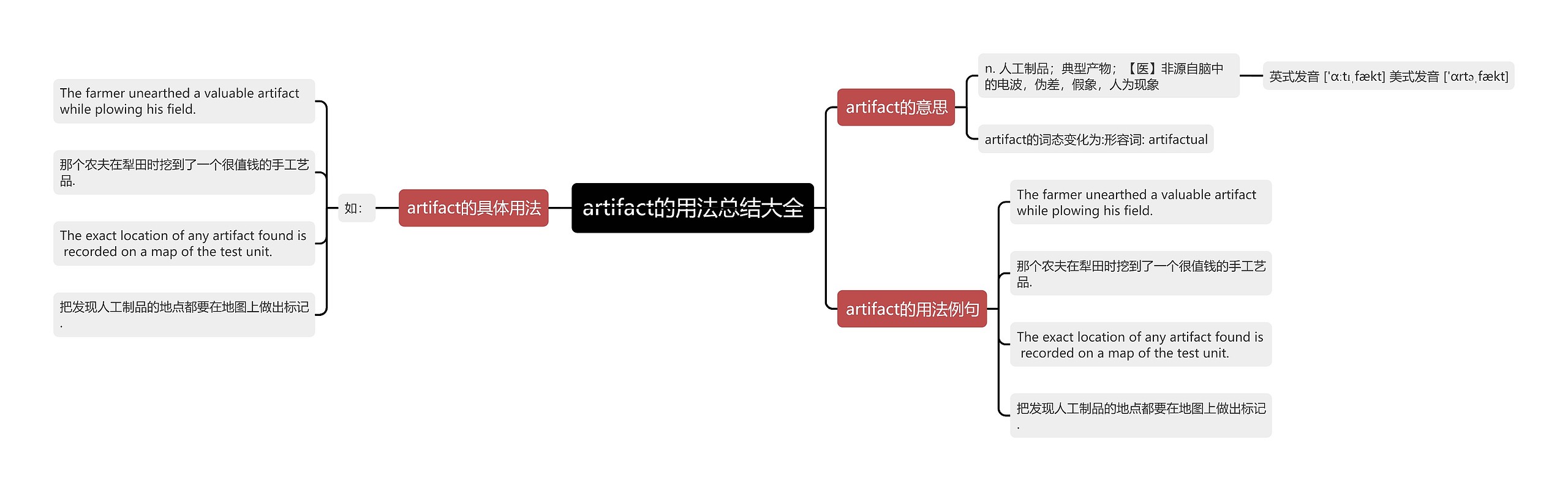 artifact的用法总结大全思维导图