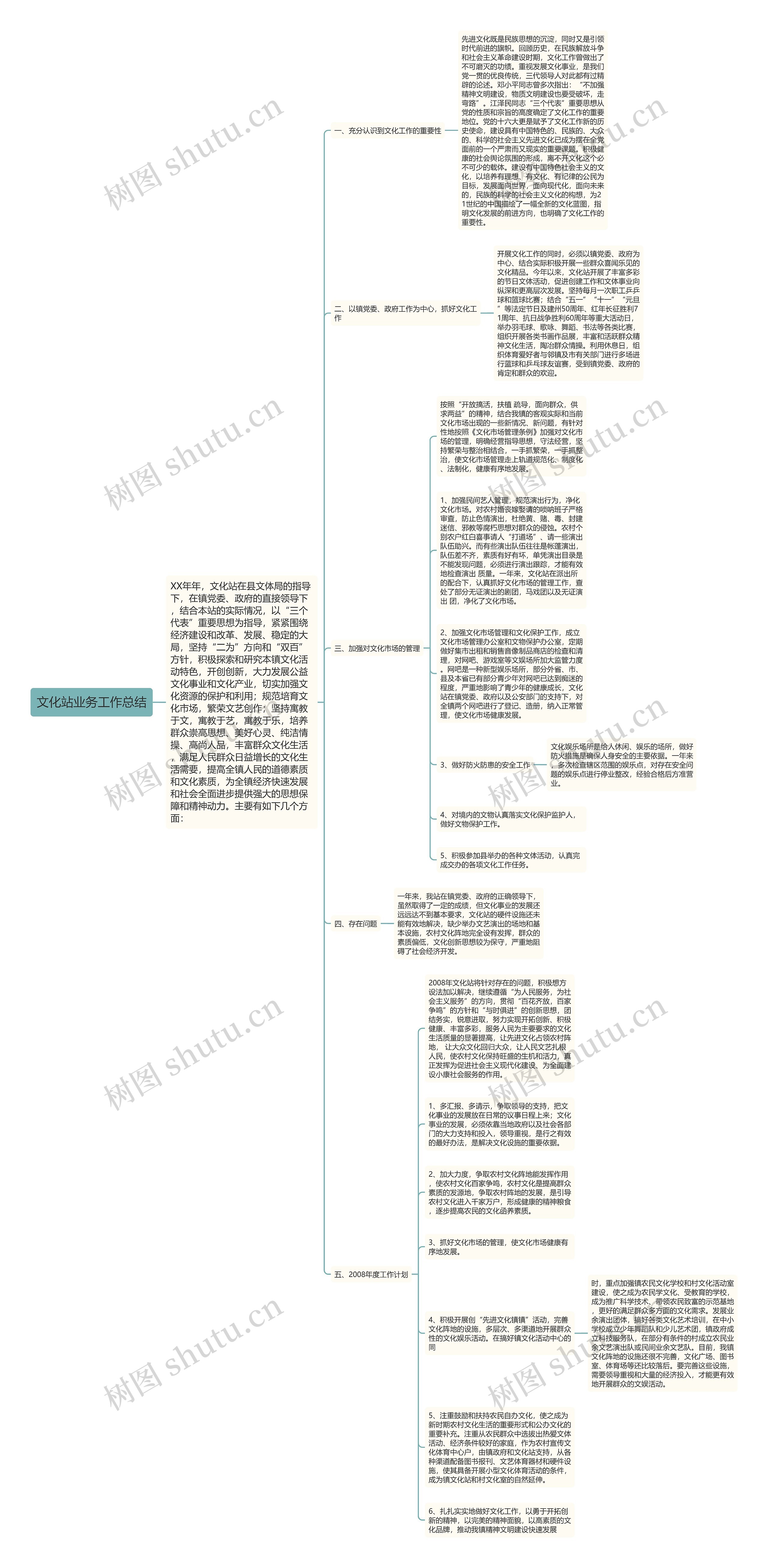 文化站业务工作总结思维导图