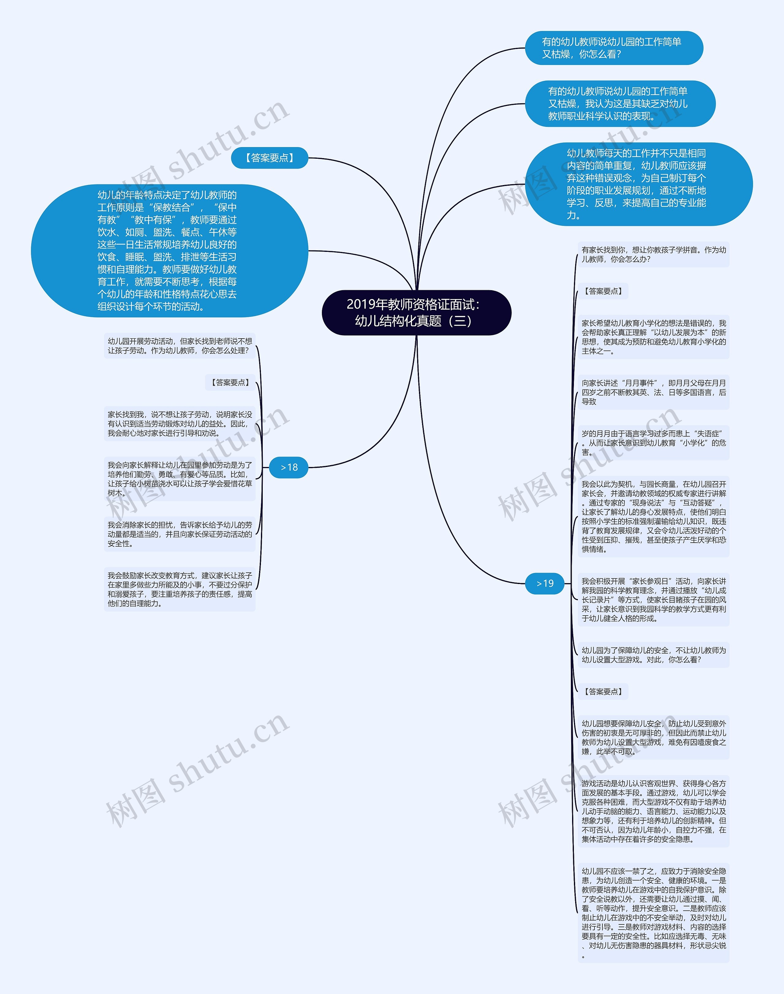 2019年教师资格证面试：幼儿结构化真题（三）