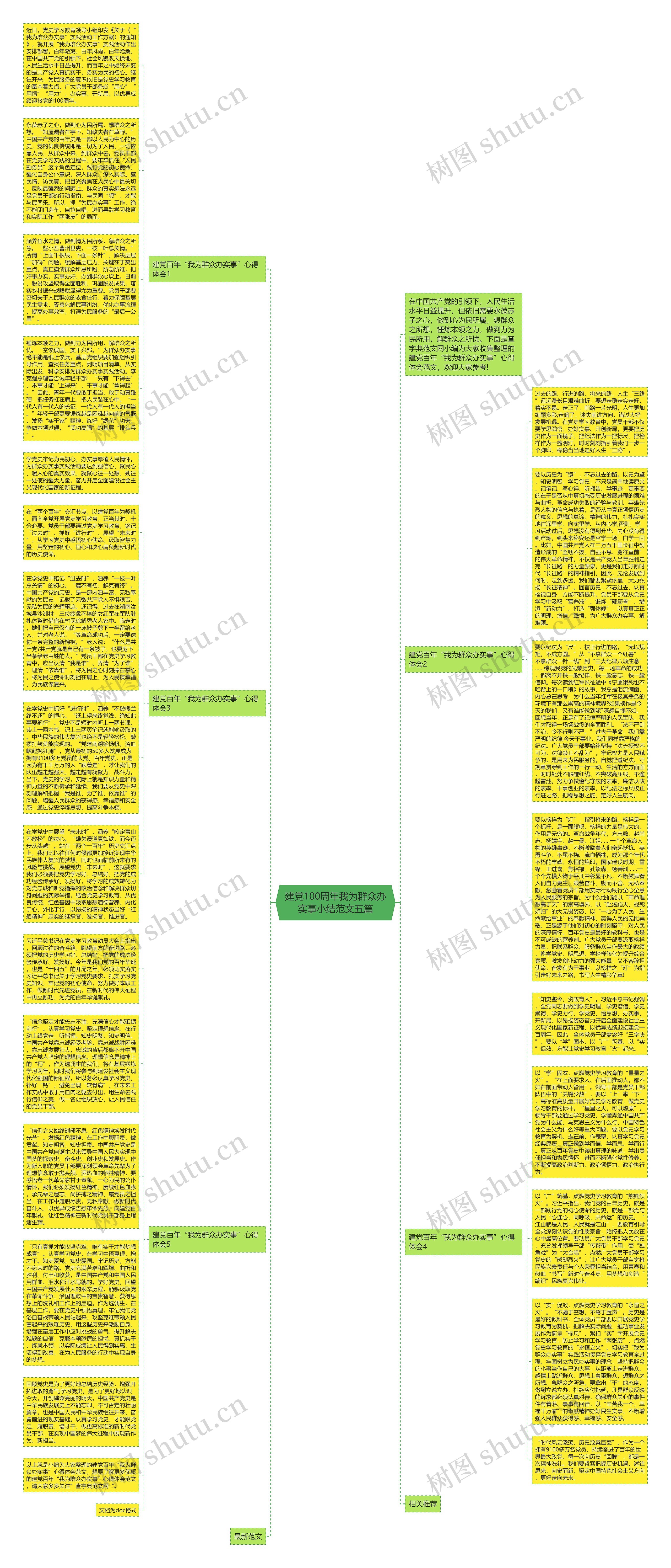 建党100周年我为群众办实事小结范文五篇思维导图