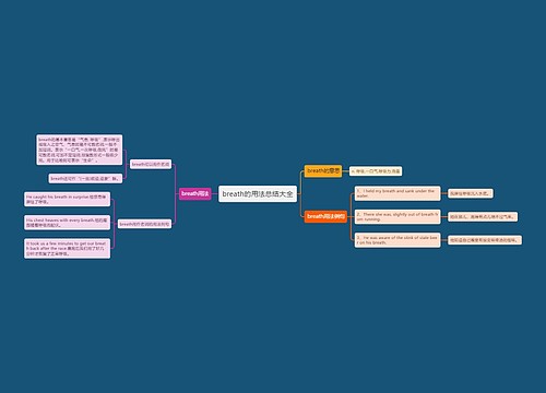 breath的用法总结大全