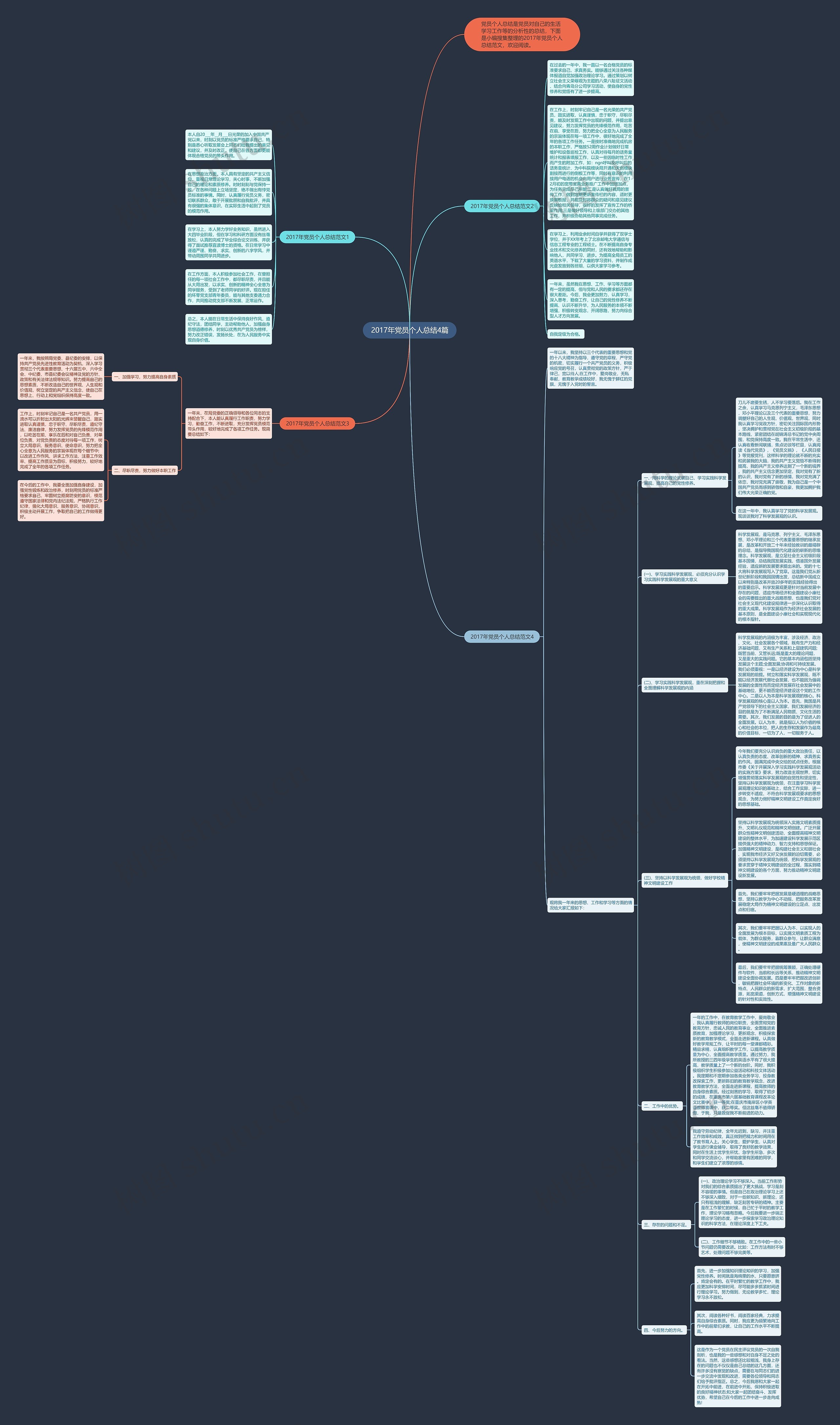 2017年党员个人总结4篇思维导图