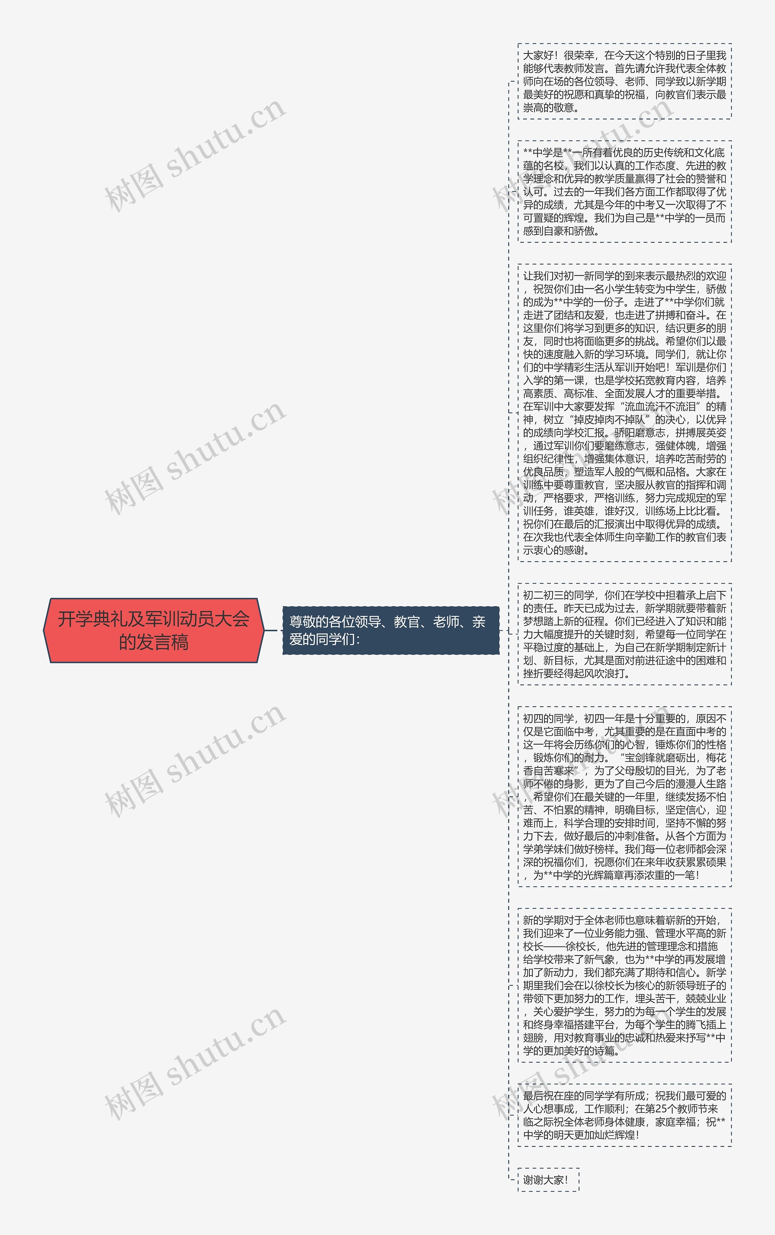 开学典礼及军训动员大会的发言稿