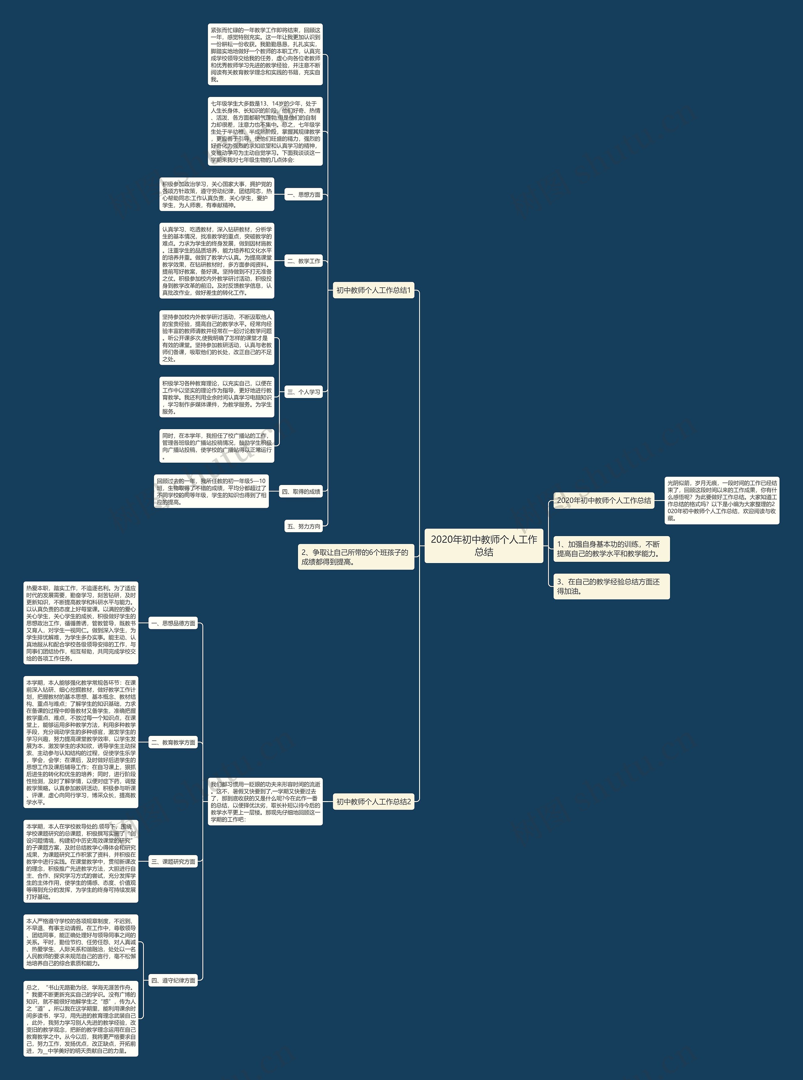 2020年初中教师个人工作总结 2020年初中教师个人工作总结