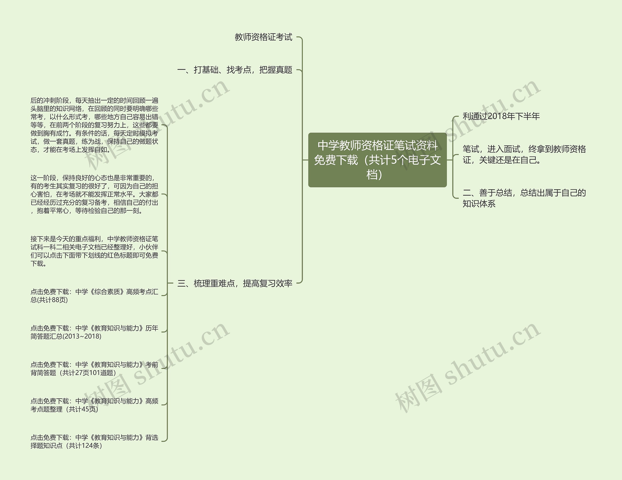 中学教师资格证笔试资料免费下载（共计5个电子文档）思维导图