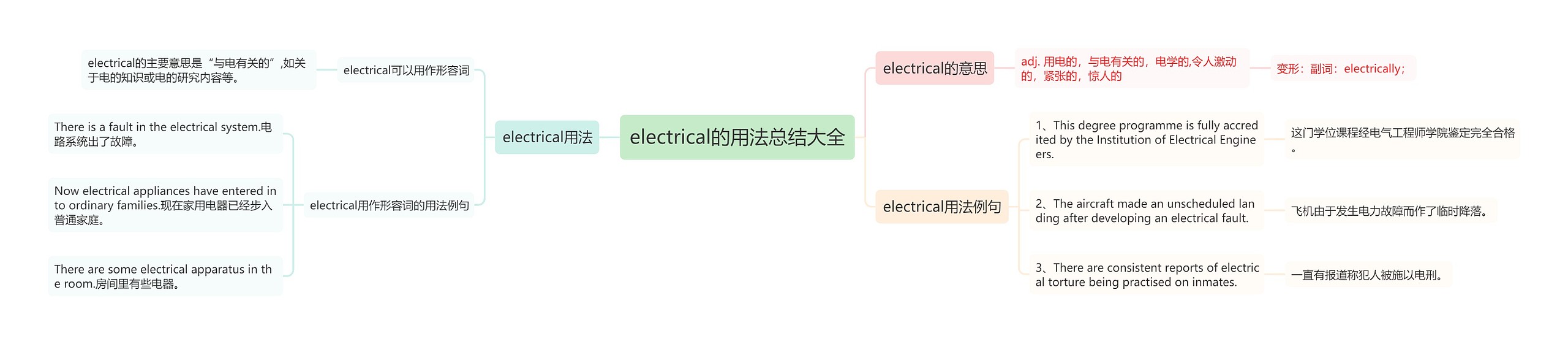 electrical的用法总结大全