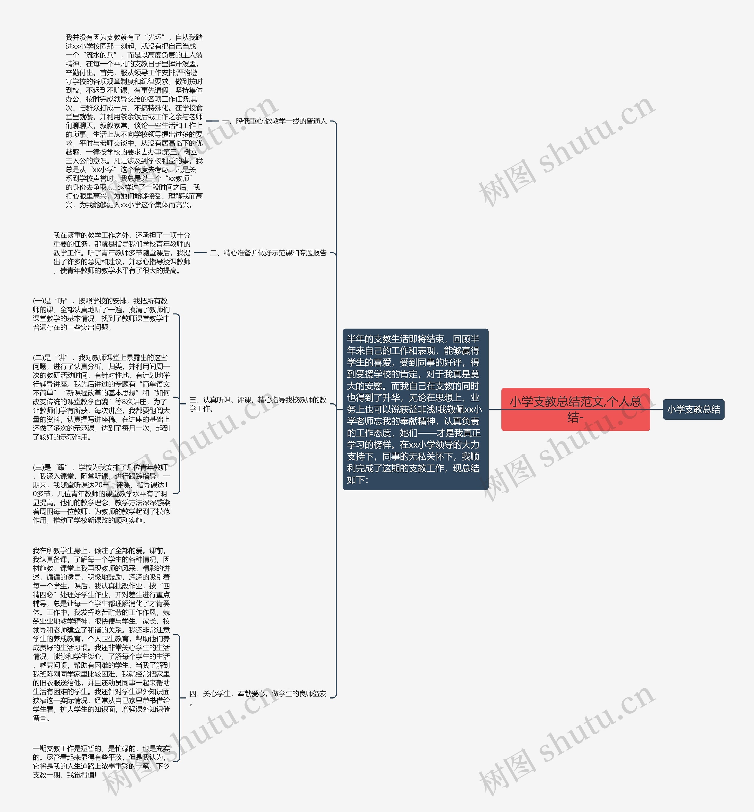 小学支教总结范文,个人总结- 小学支教总结范文,个人总结-