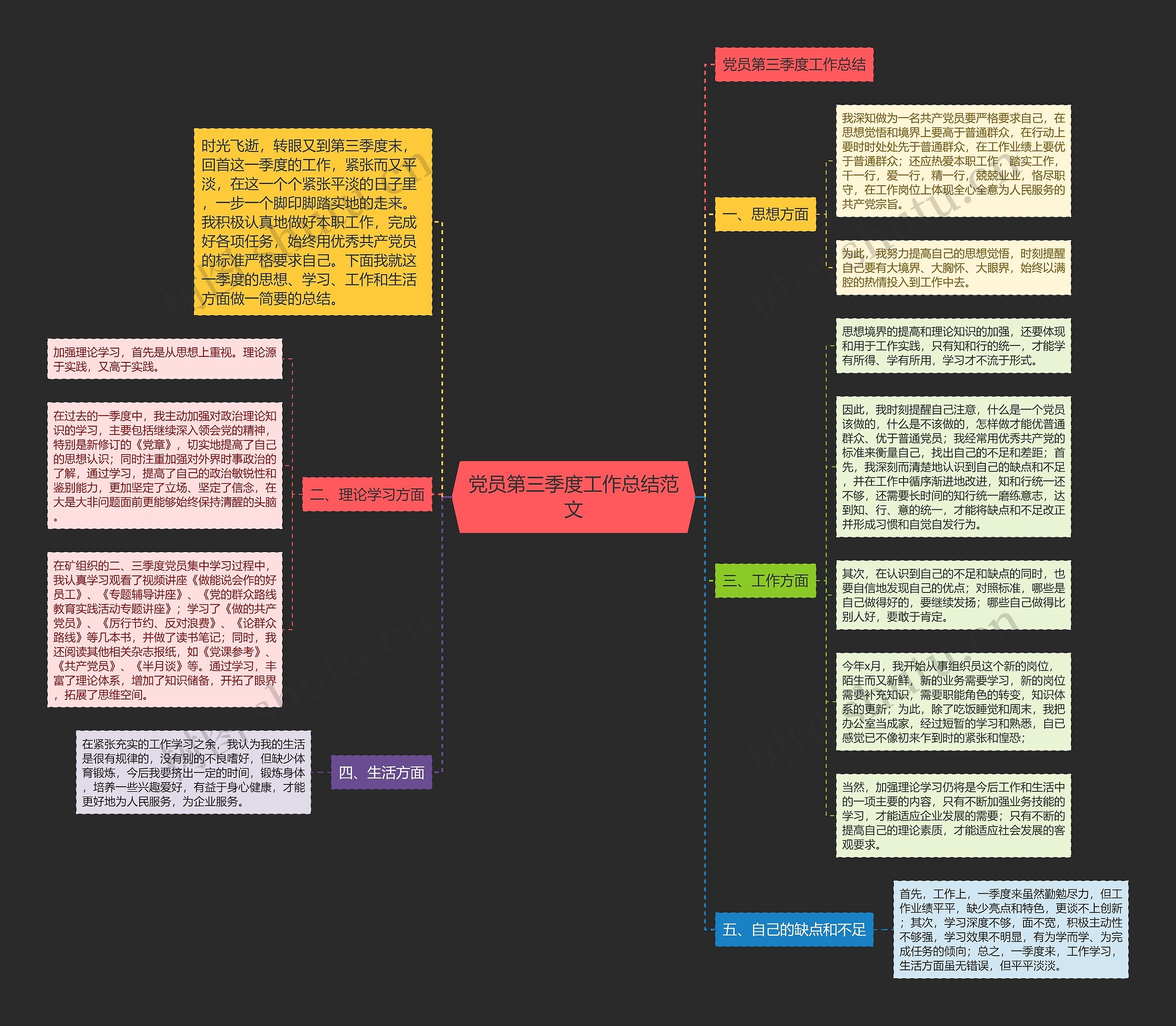 党员第三季度工作总结范文思维导图