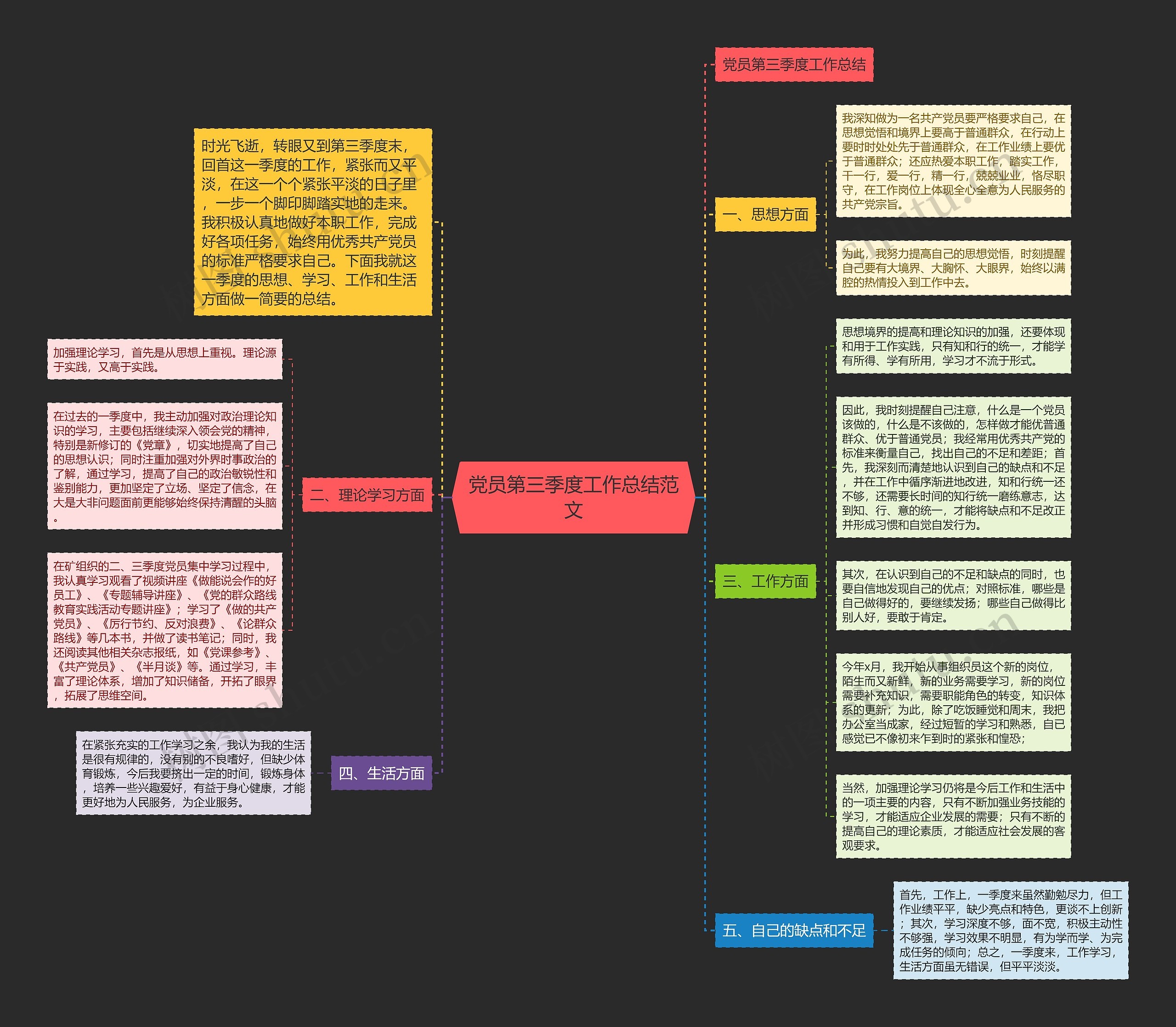 党员第三季度工作总结范文 党员第三季度工作总结范文