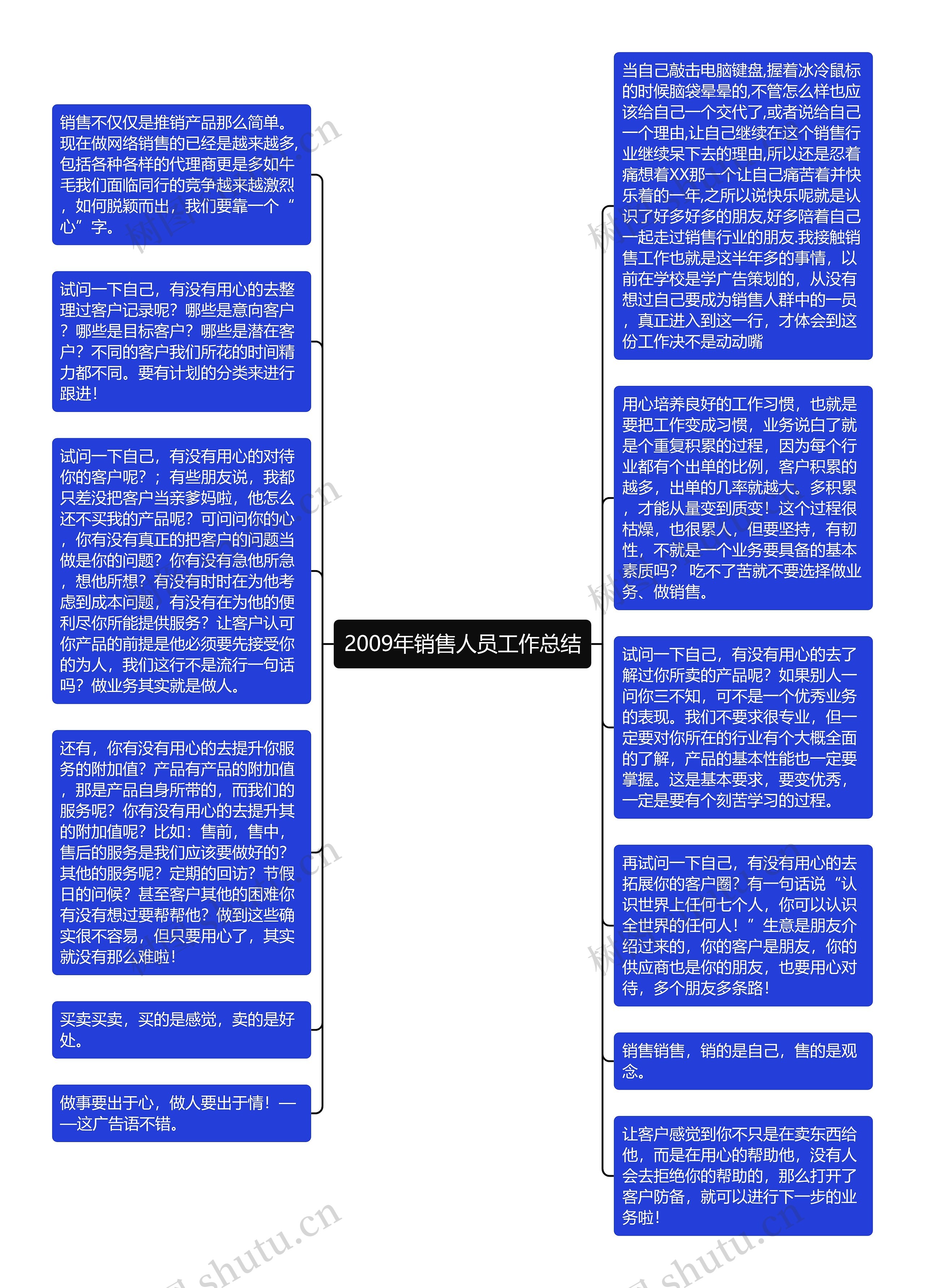 2009年销售人员工作总结