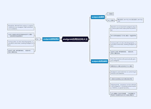 analgesic的用法总结大全