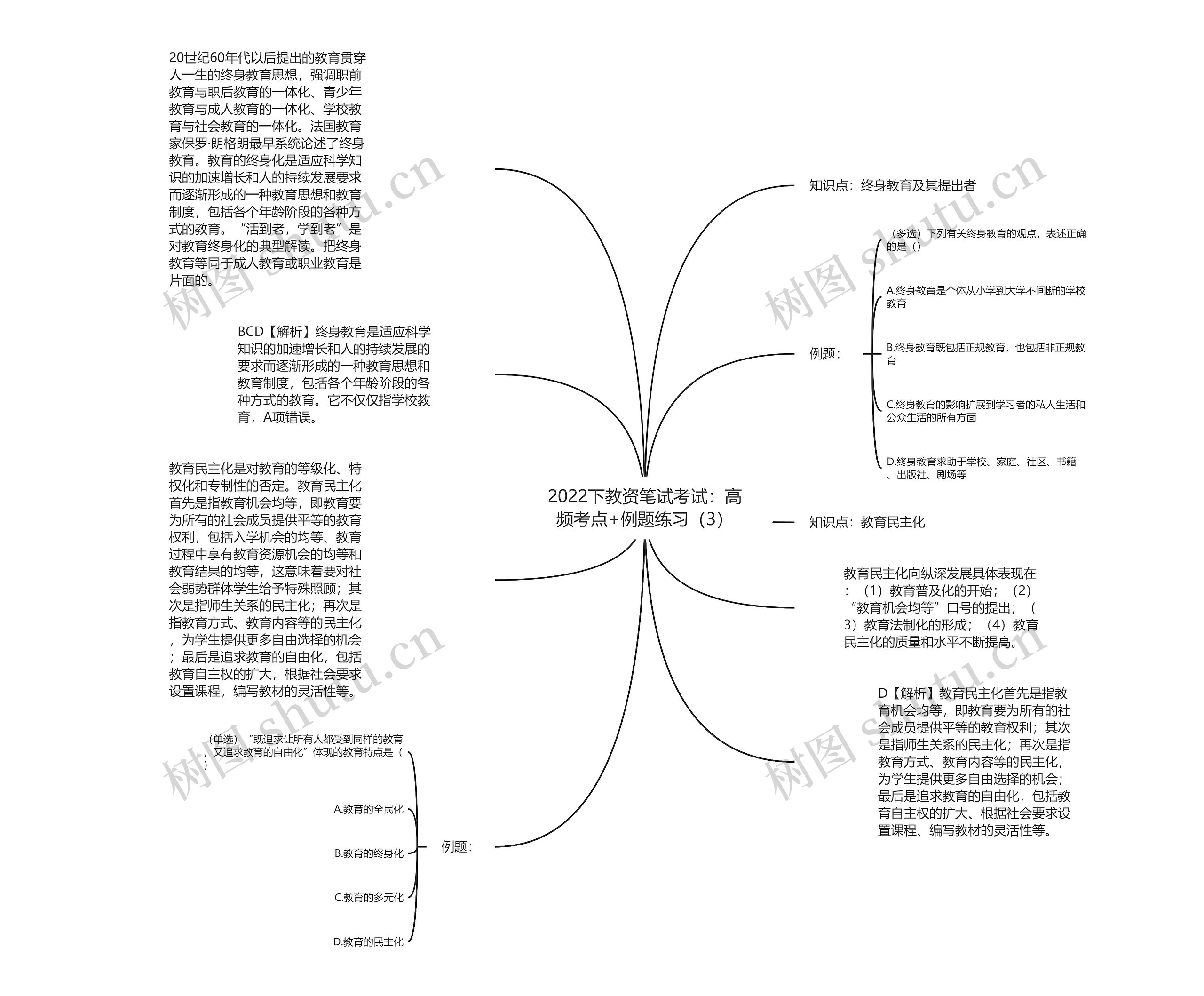 2022下教资笔试考试：高频考点+例题练习（3）思维导图