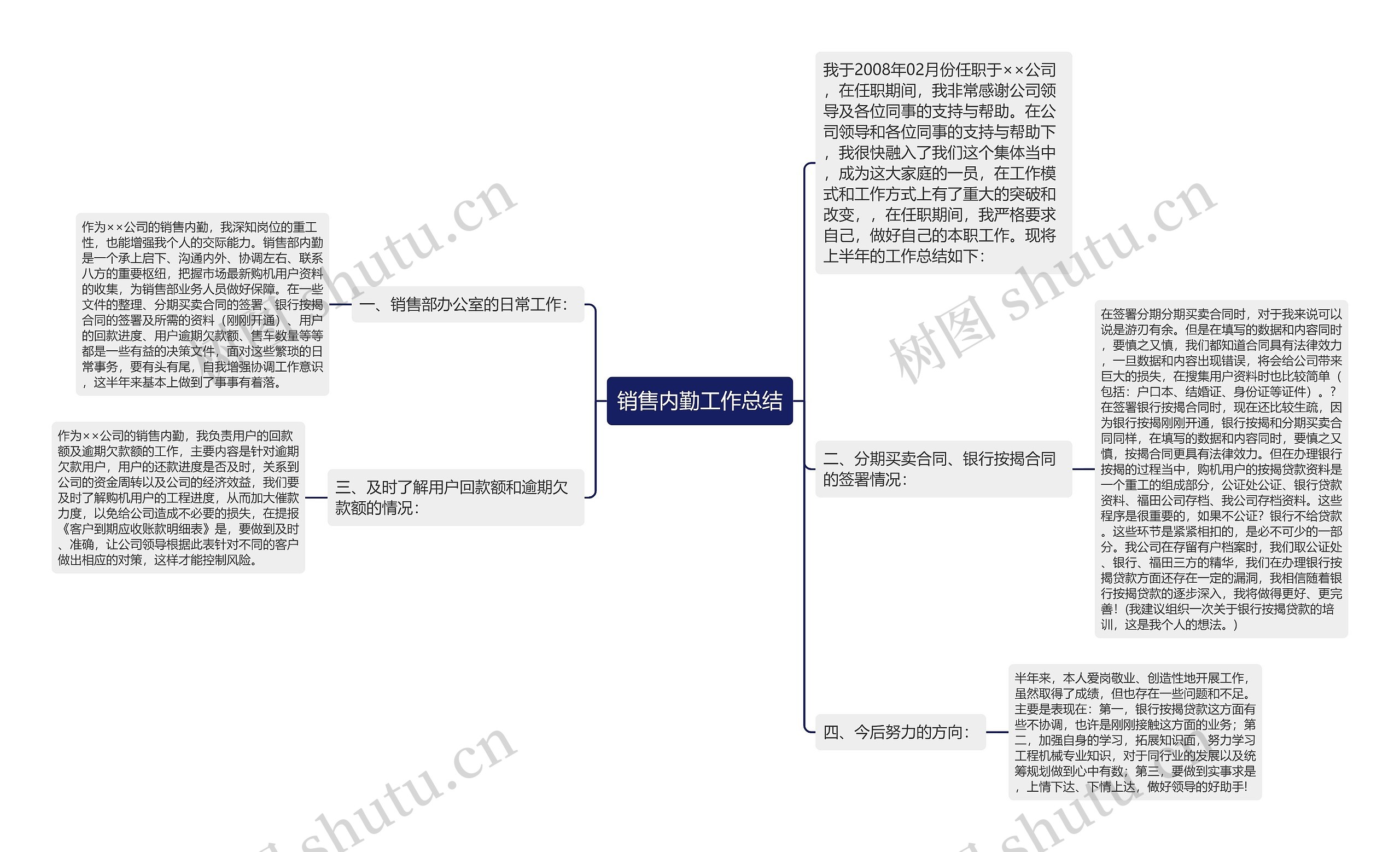 销售内勤工作总结