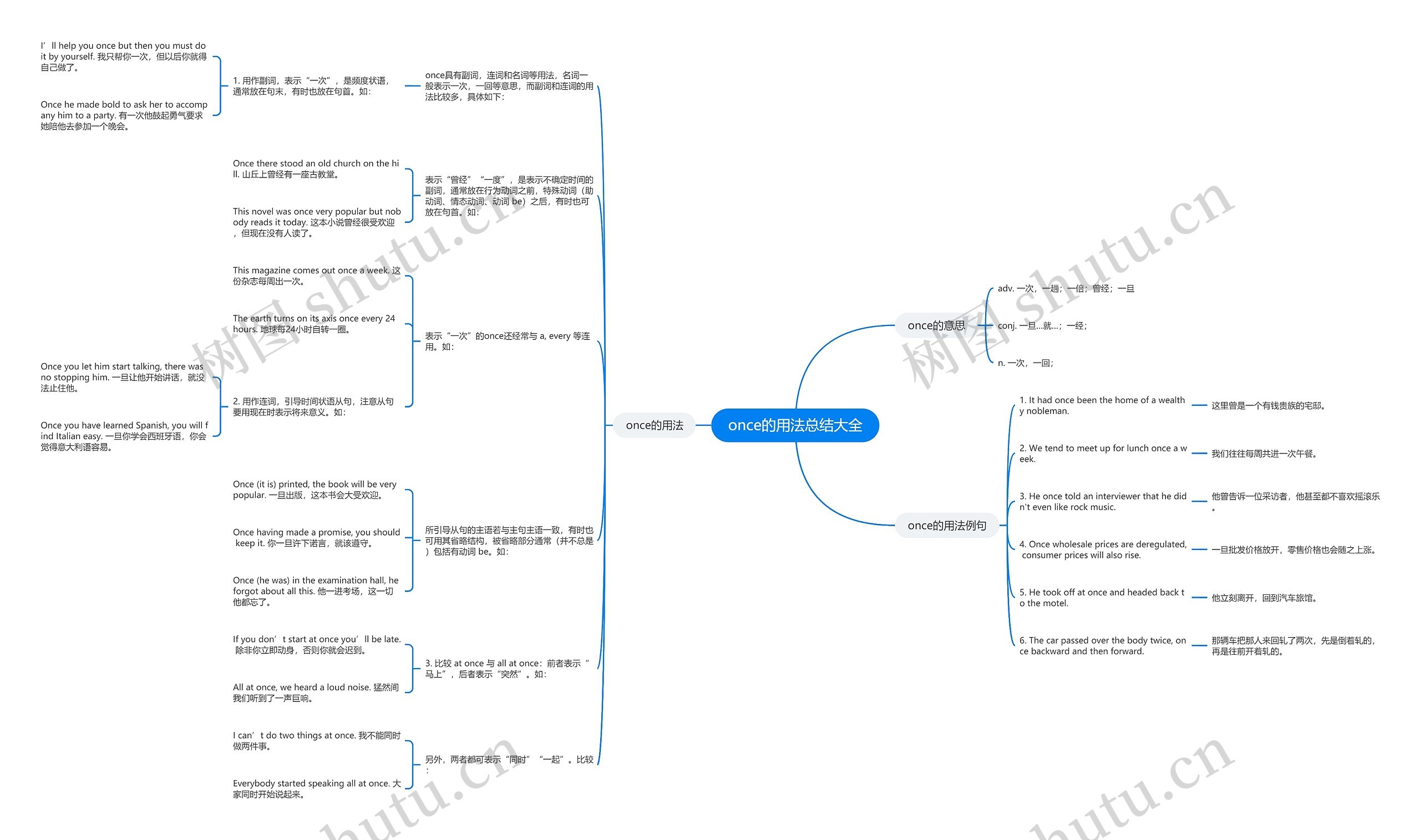 once的用法总结大全思维导图