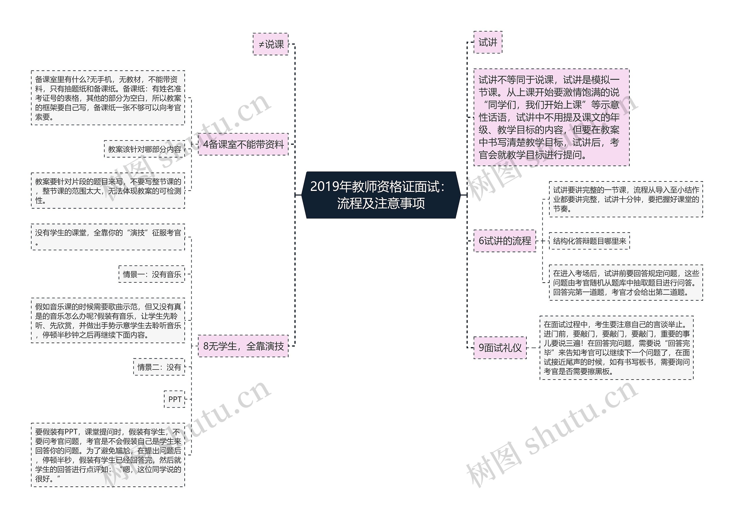 2019年教师资格证面试：流程及注意事项