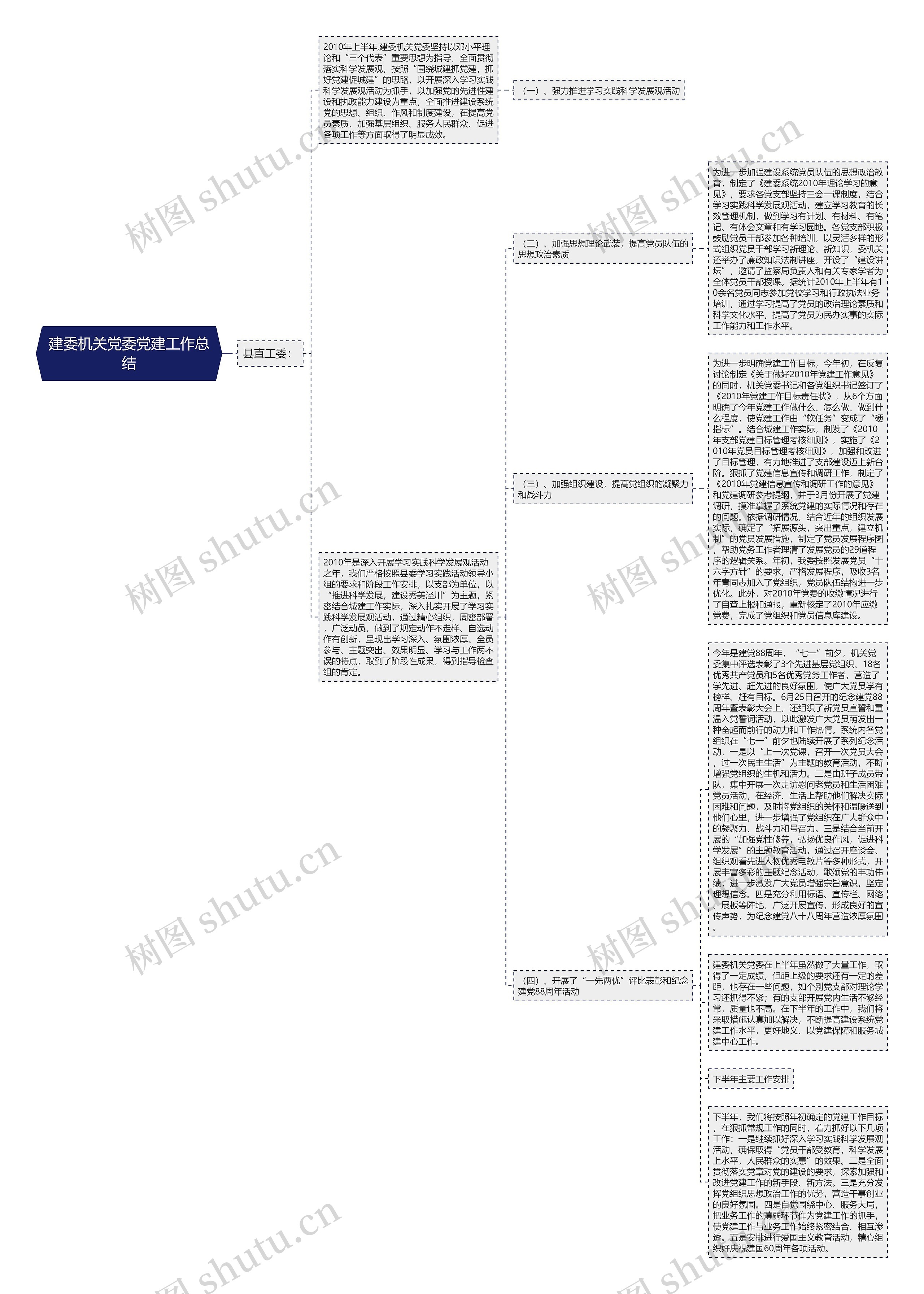 建委机关党委党建工作总结 建委机关党委党建工作总结