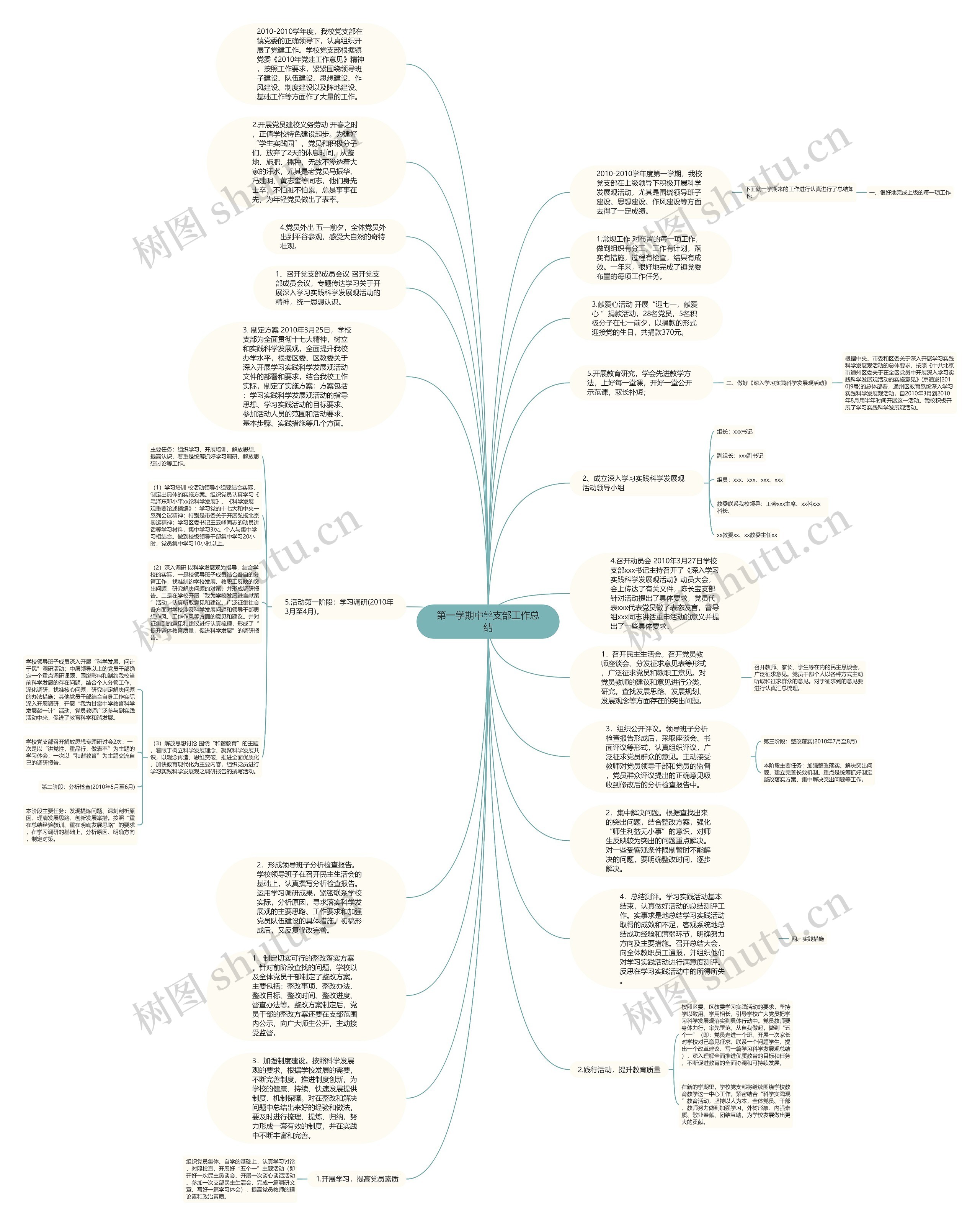 第一学期中学支部工作总结思维导图