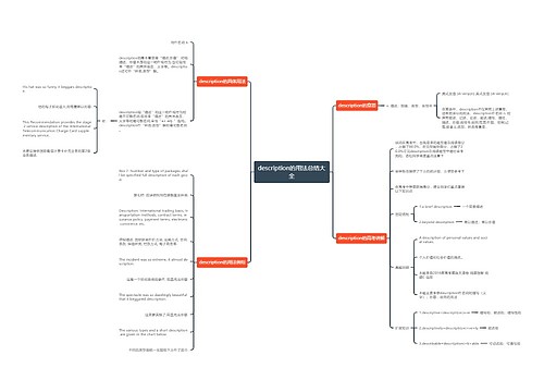 description的用法总结大全