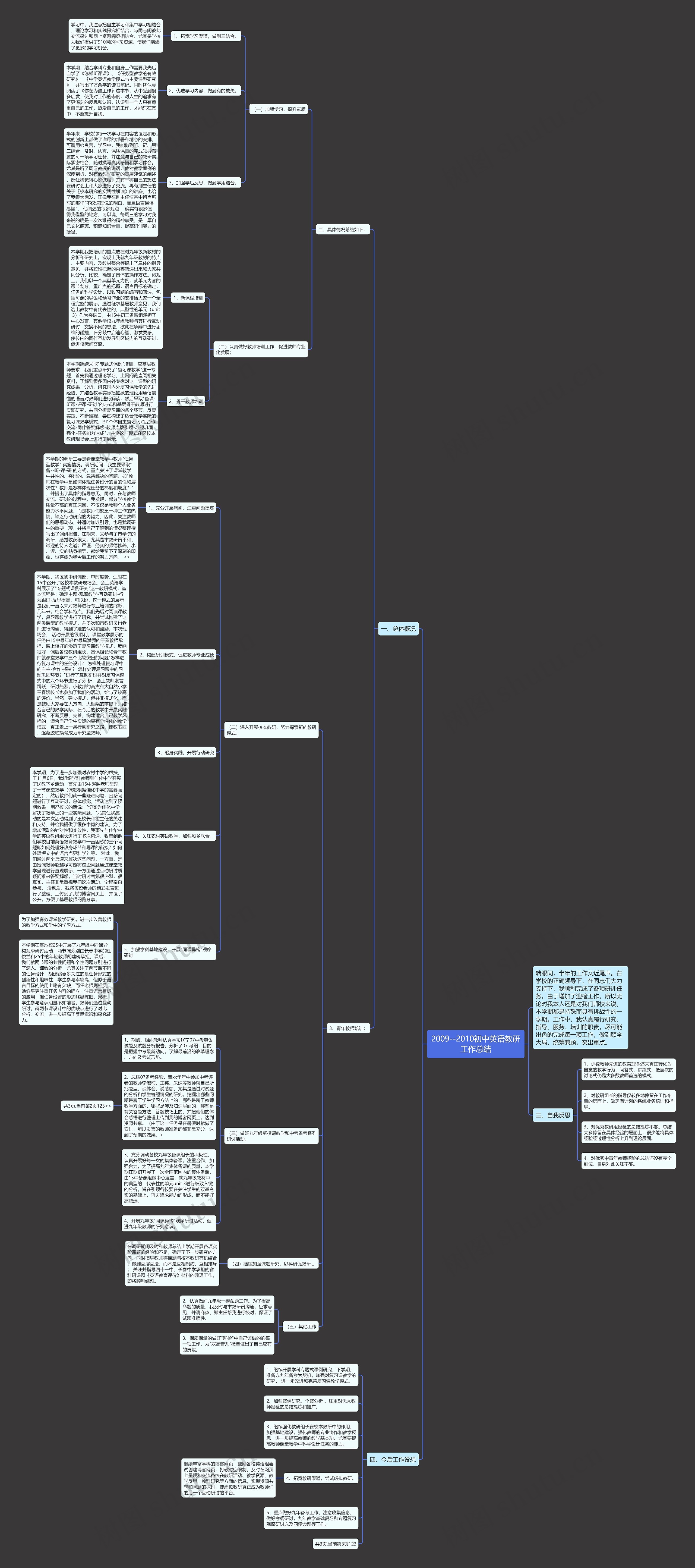2009--2010初中英语教研工作总结思维导图