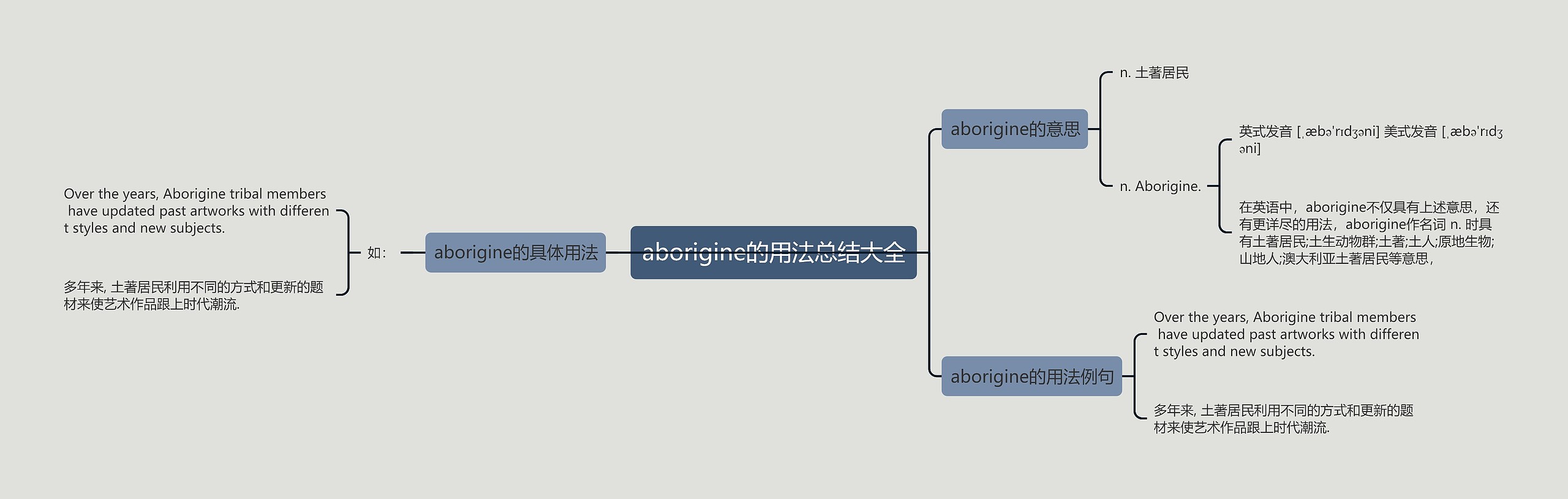 aborigine的用法总结大全