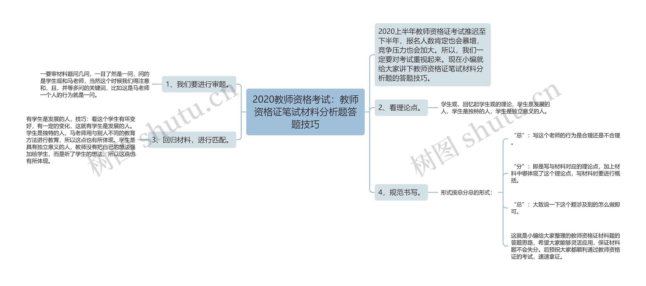 2020教师资格考试：教师资格证笔试材料分析题答题技巧思维导图