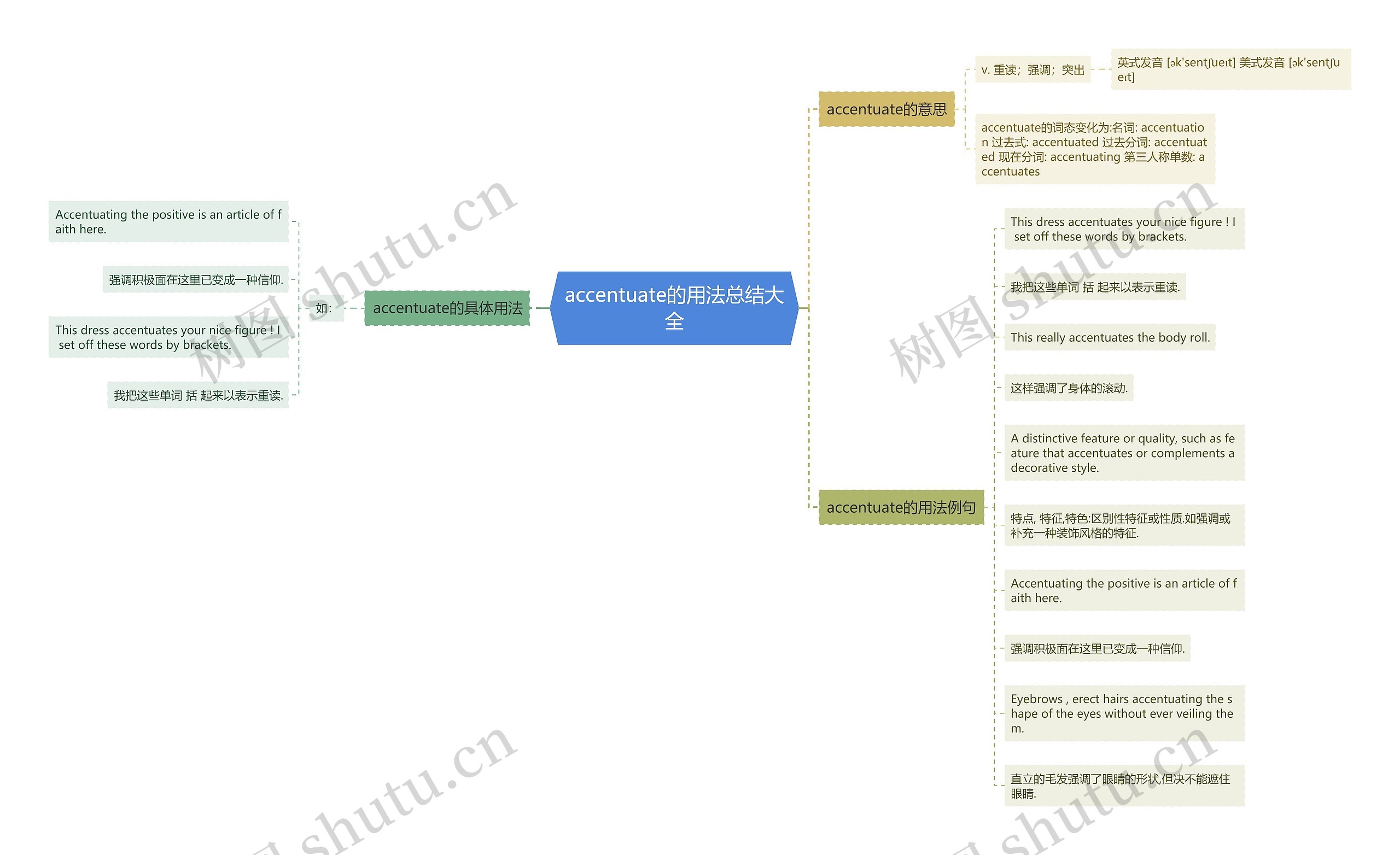 accentuate的用法总结大全