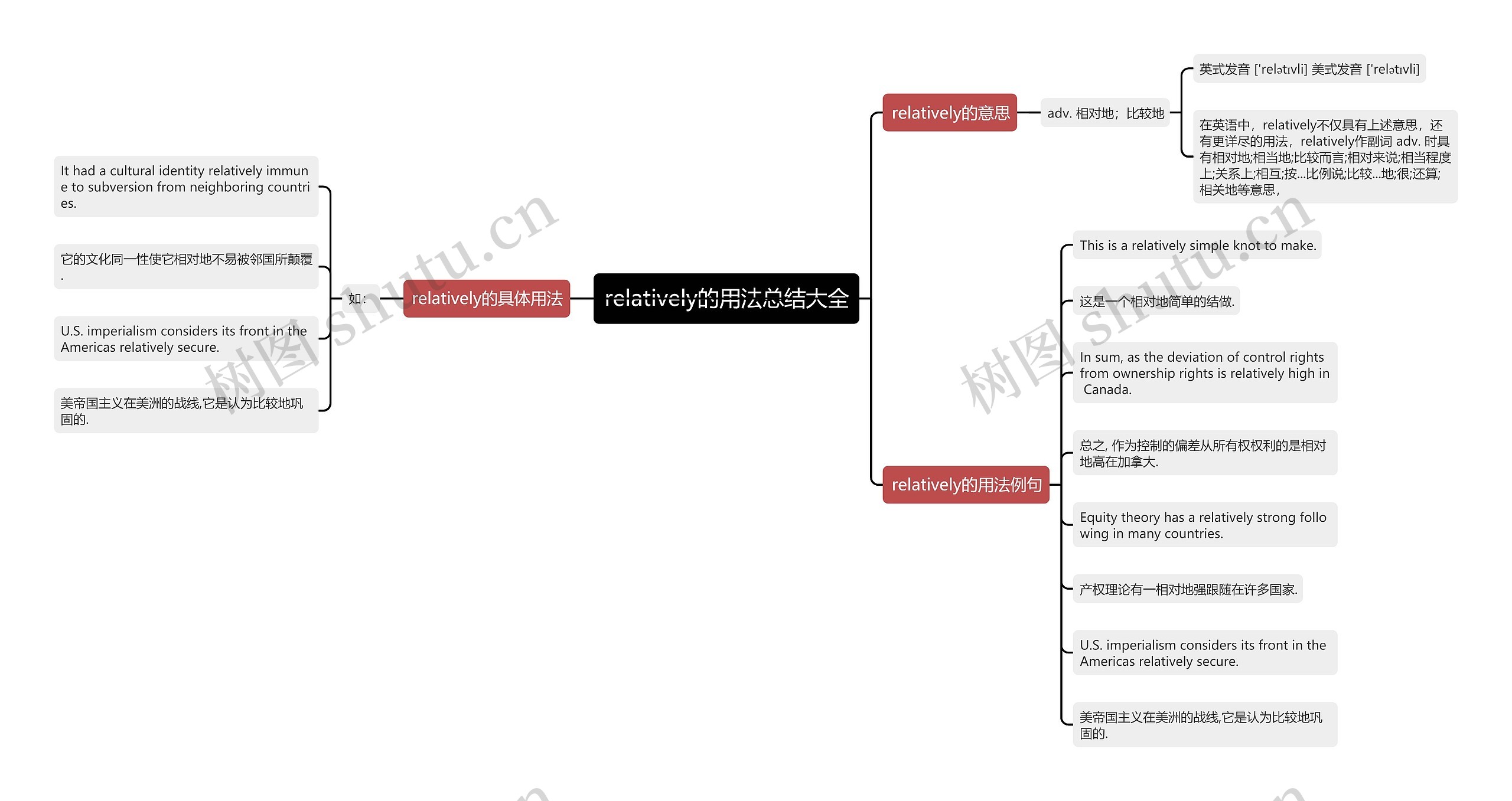 relatively的用法总结大全思维导图