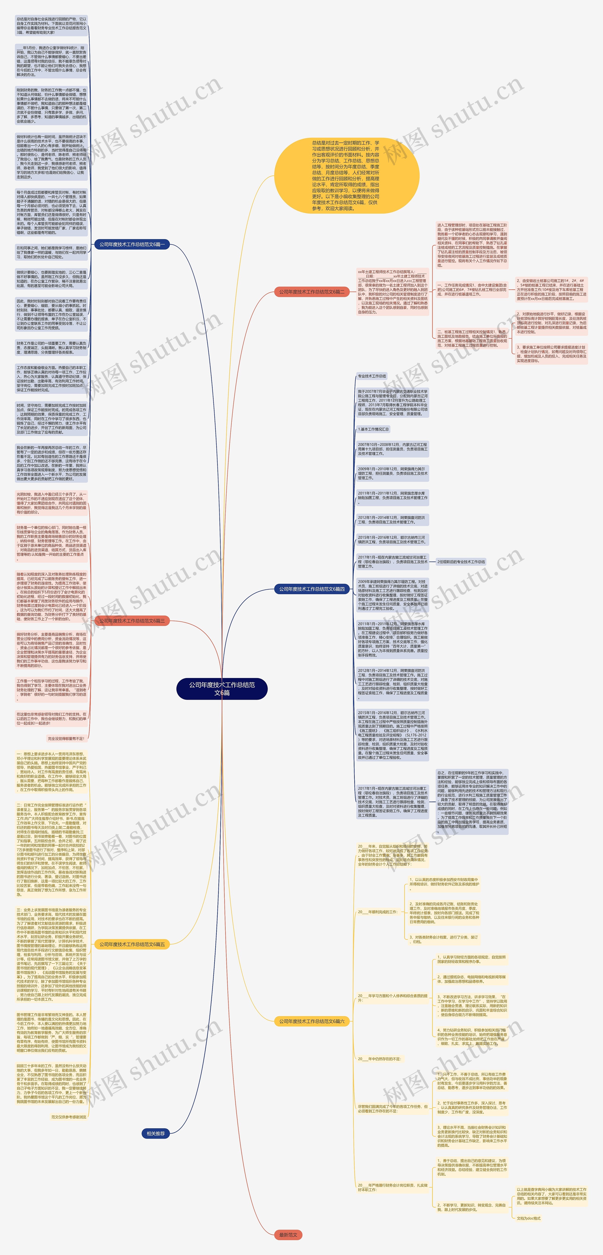 公司年度技术工作总结范文6篇思维导图