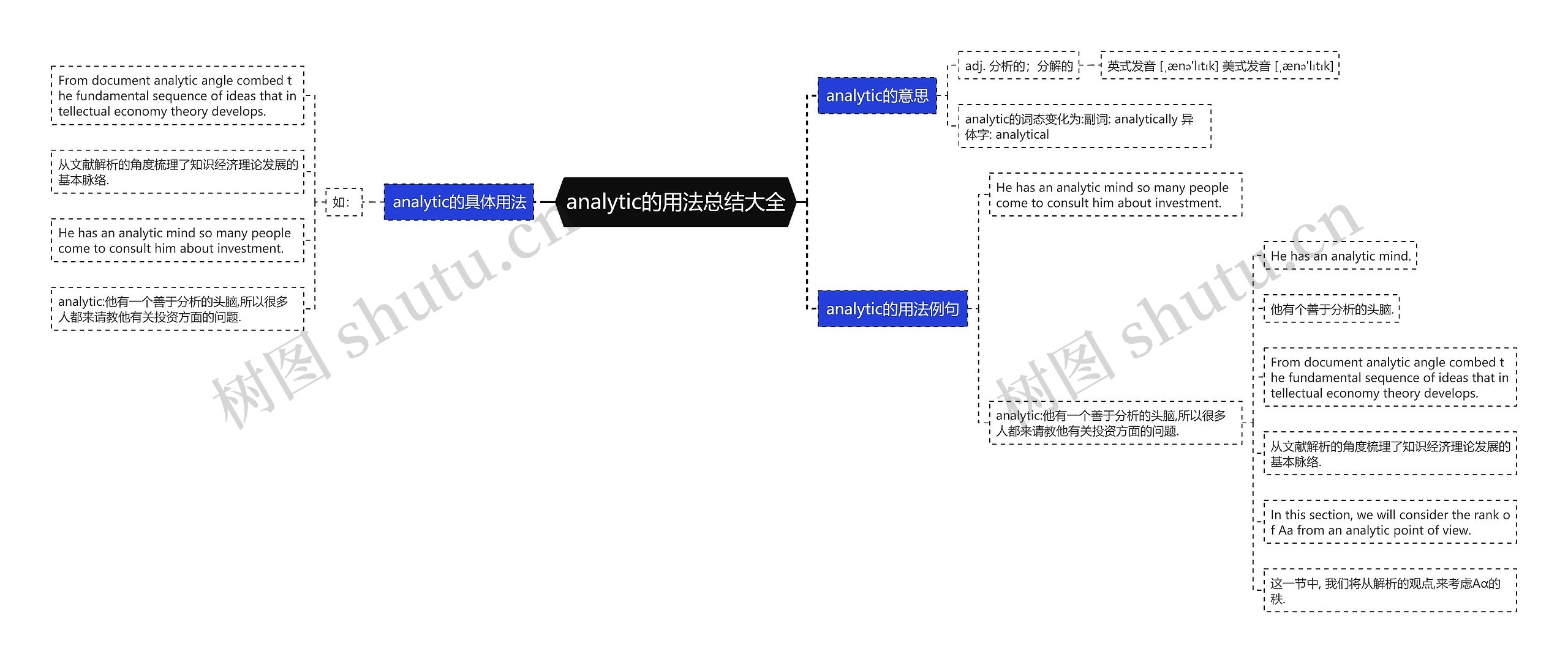 analytic的用法总结大全