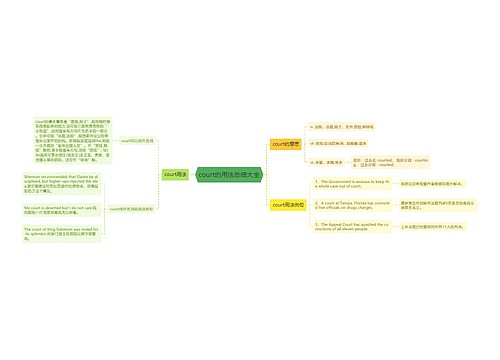 court的用法总结大全