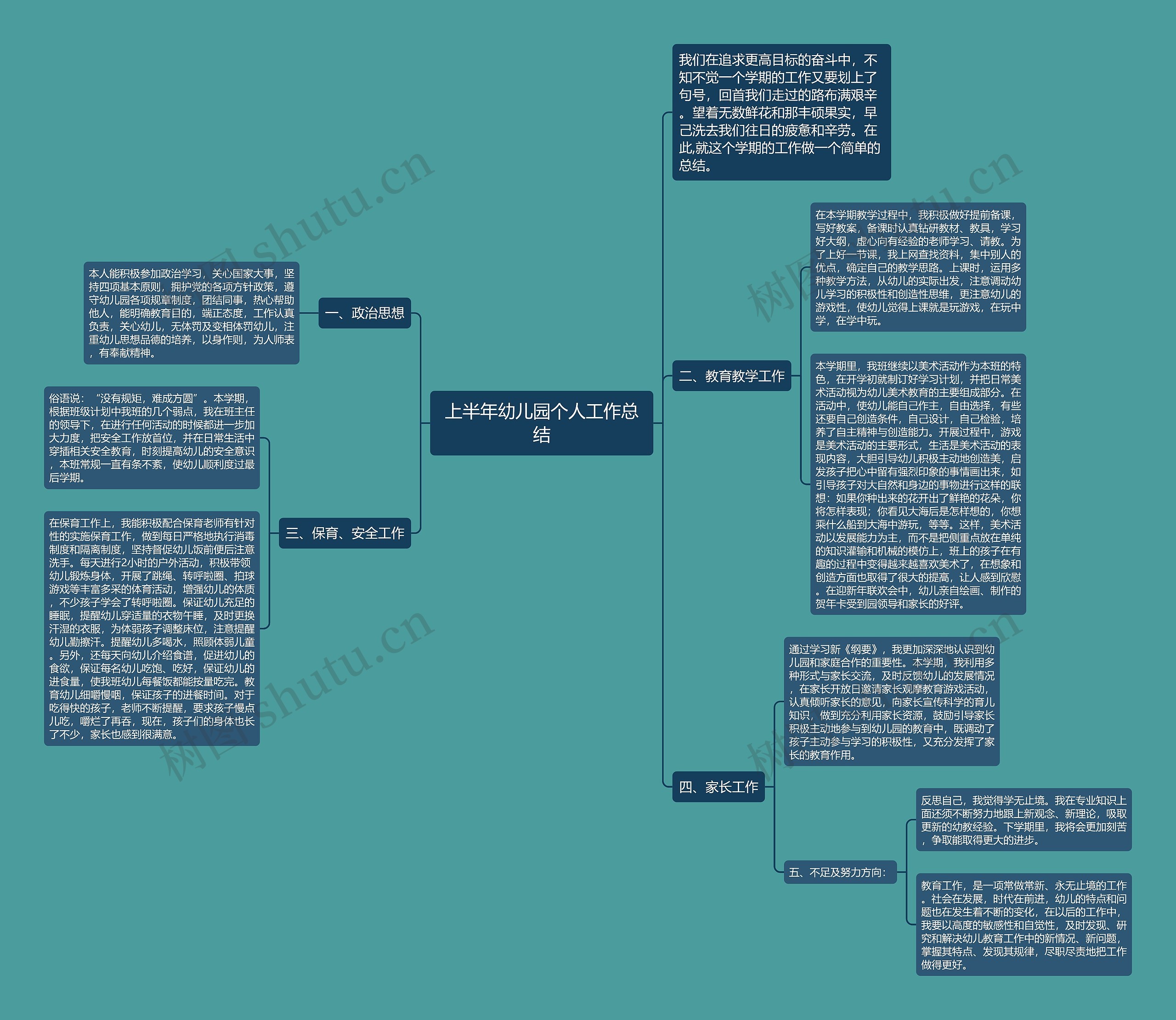 上半年幼儿园个人工作总结思维导图