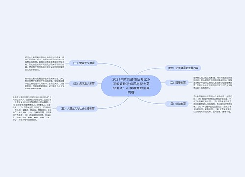 2021年教师资格证考试小学教育教学知识与能力高频考点：小学德育的主要内容