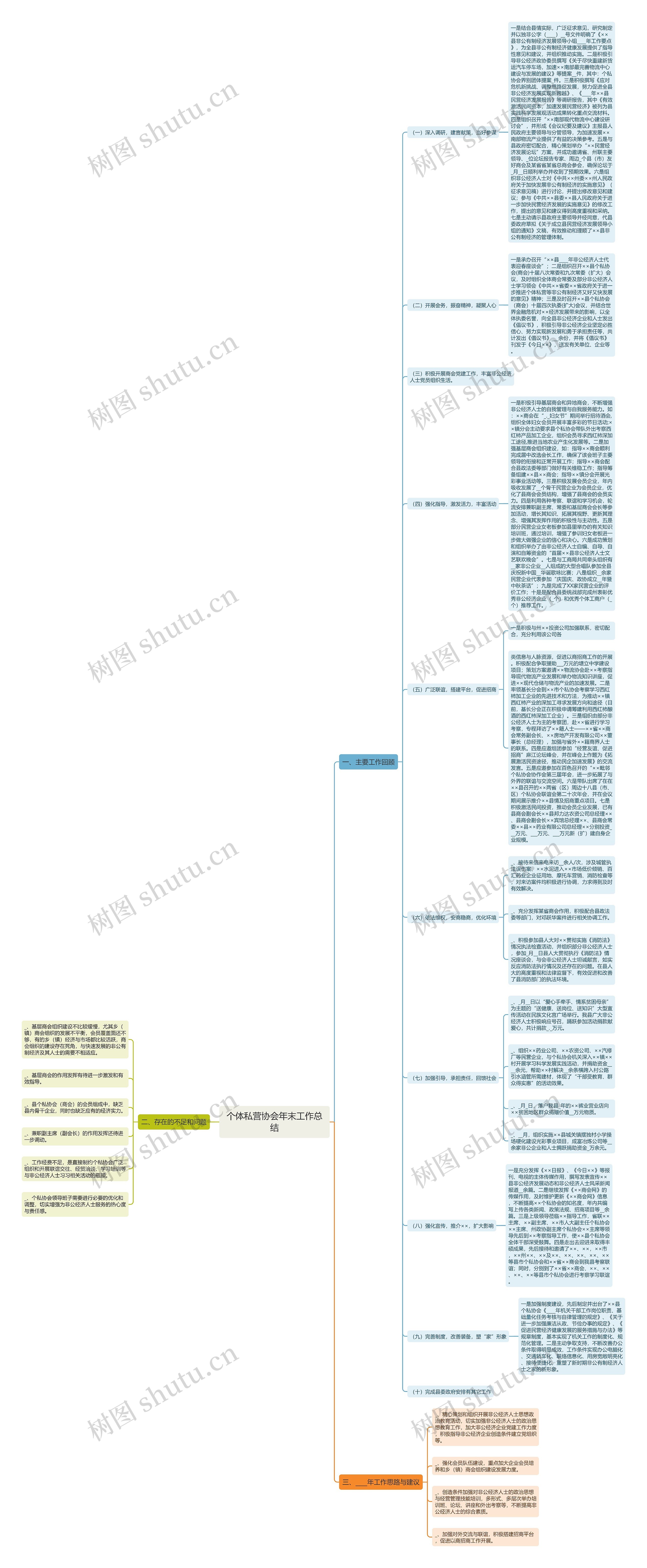 个体私营协会年末工作总结思维导图
