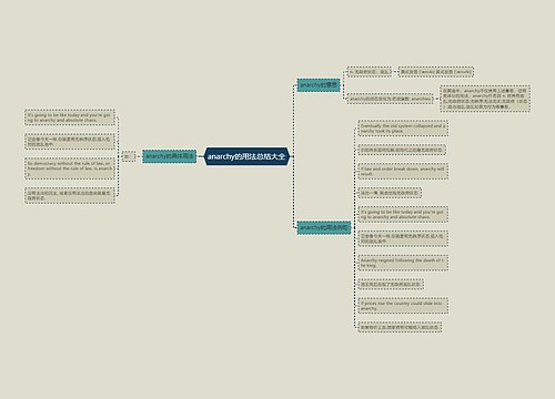 anarchy的用法总结大全