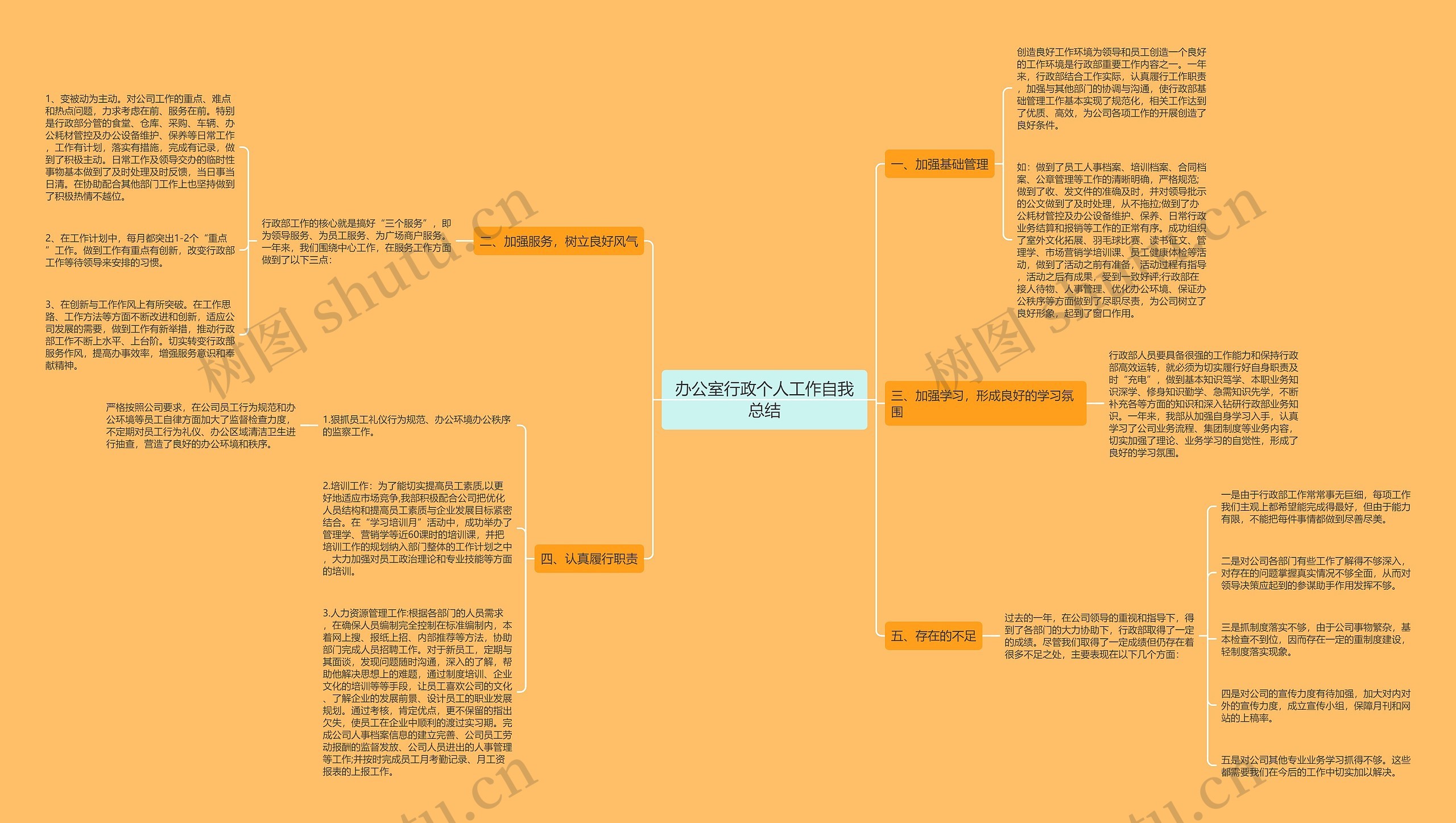 办公室行政个人工作自我总结思维导图