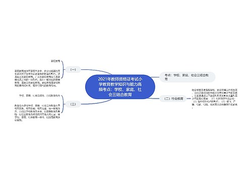 2021年教师资格证考试小学教育教学知识与能力高频考点：学校、家庭、社会三结合教育